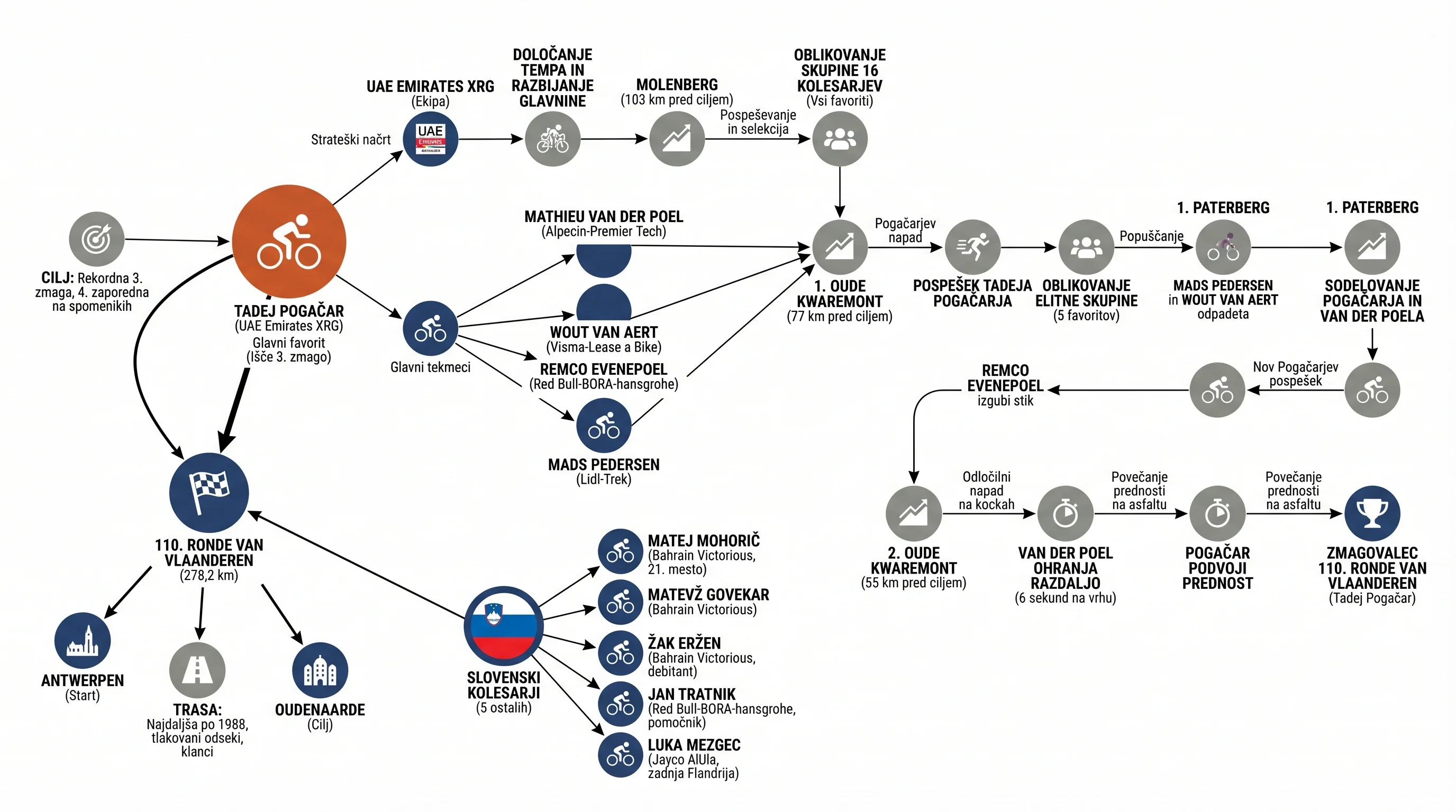 Infografika dogodka