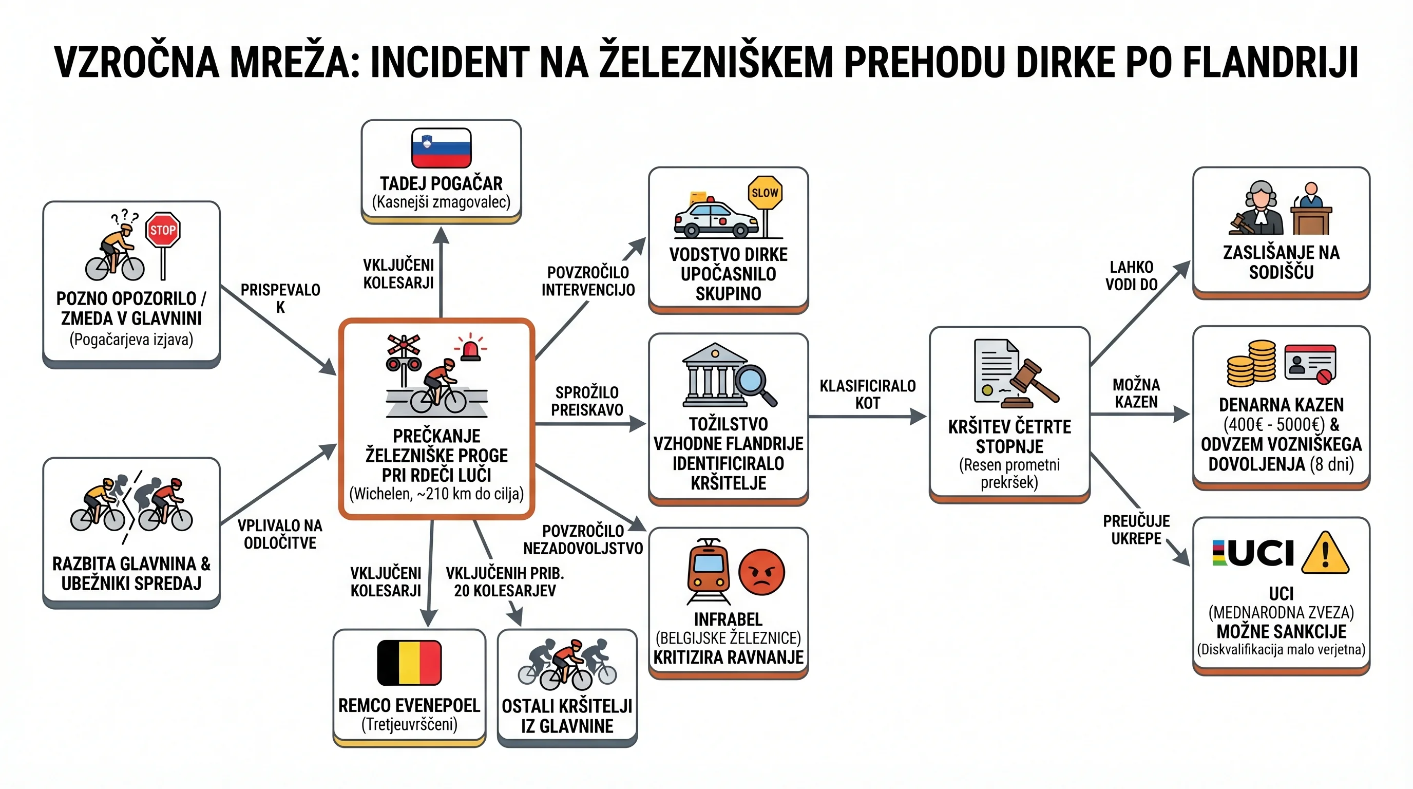 Infografika dogodka