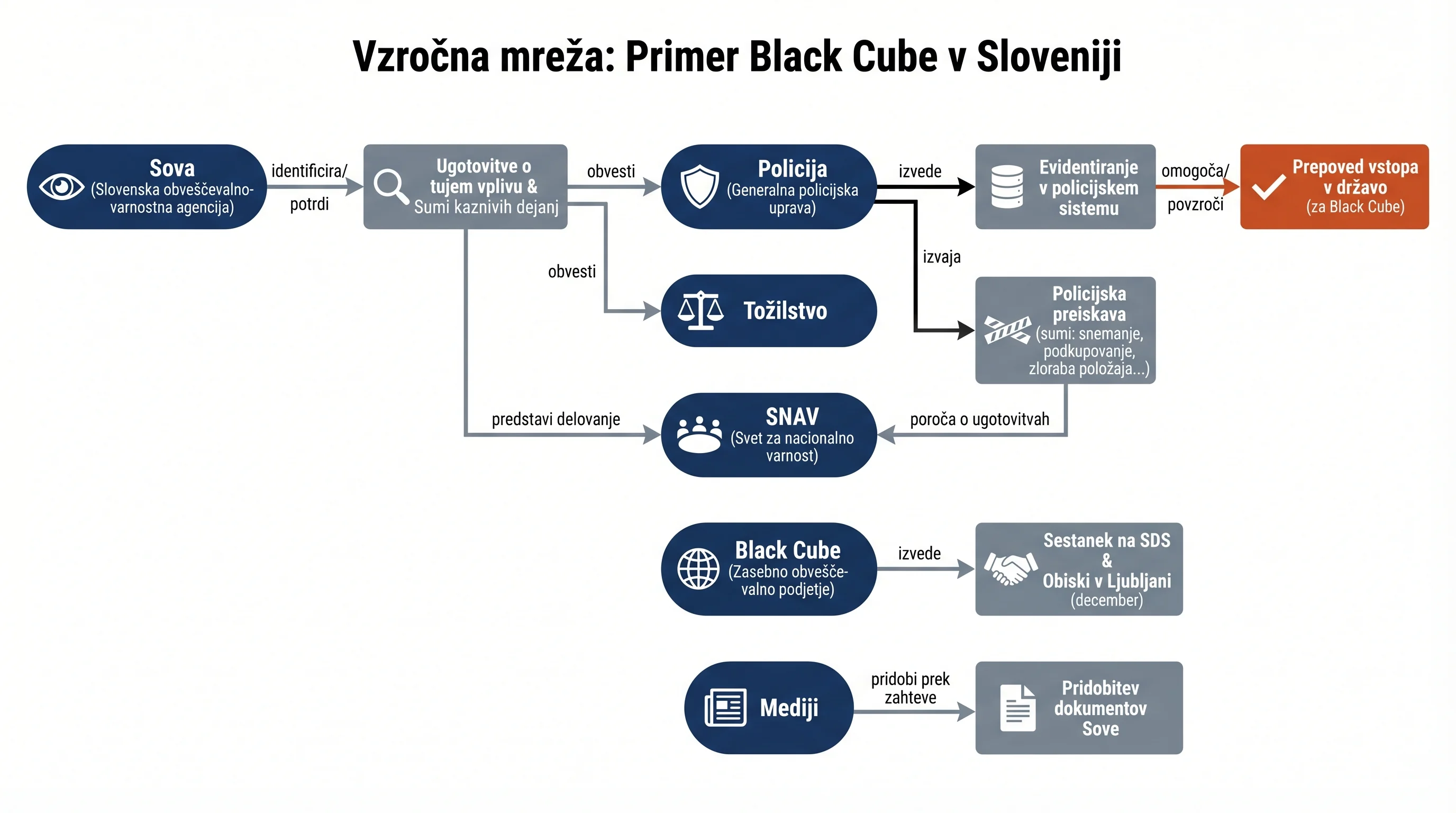 Infografika dogodka