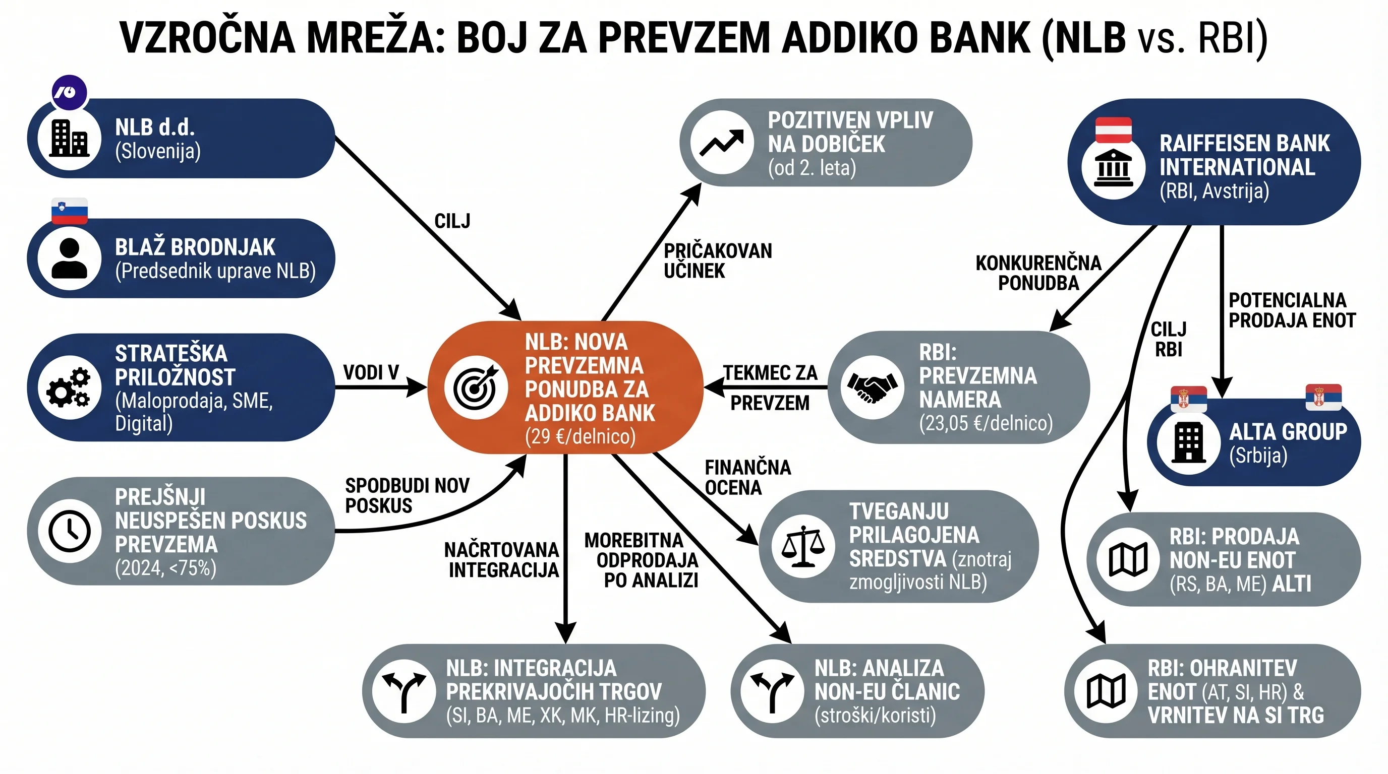 Infografika dogodka