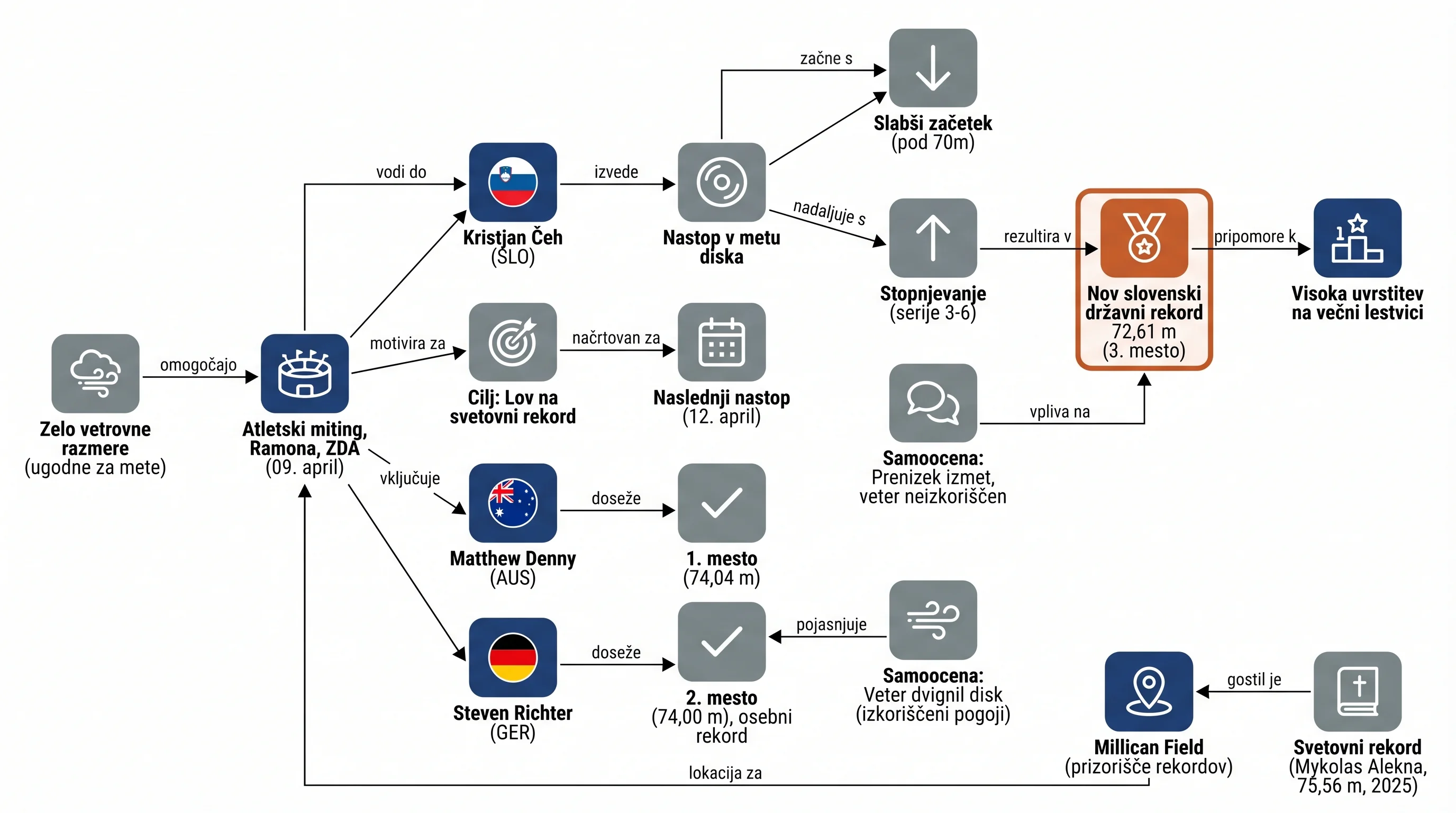 Infografika dogodka