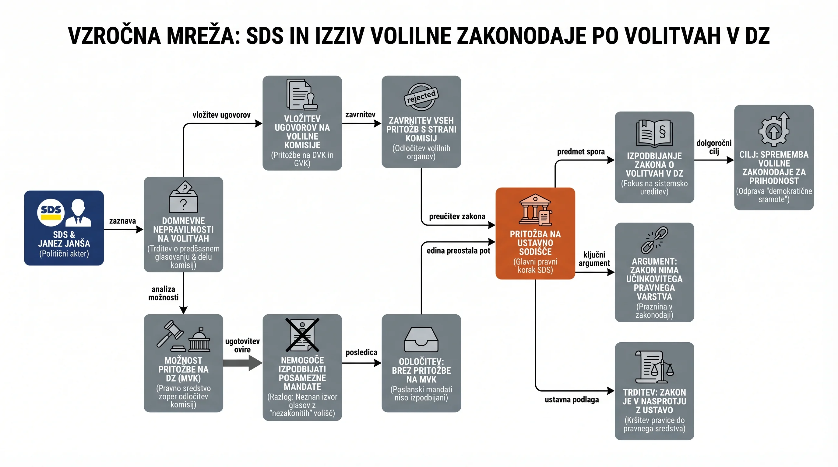 Infografika dogodka