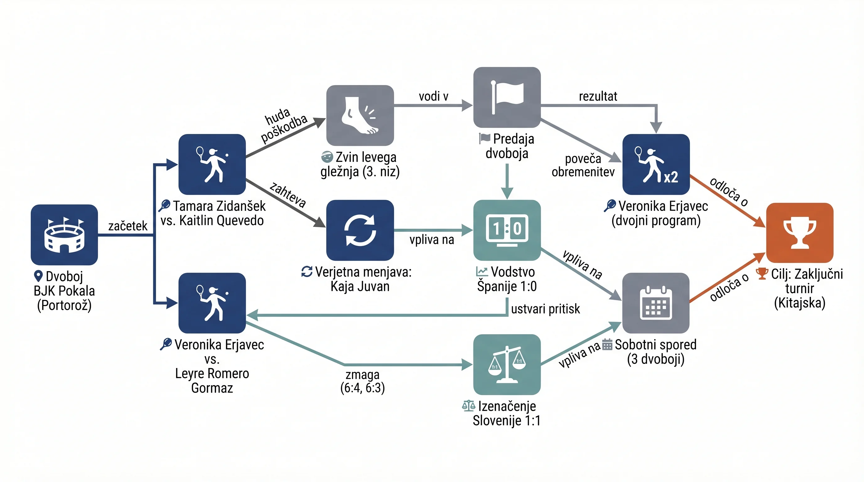 Infografika dogodka