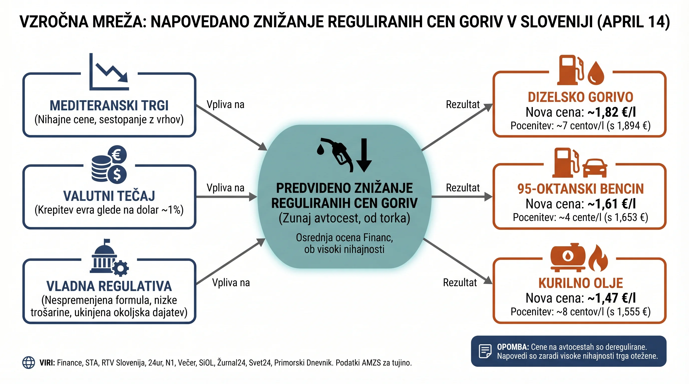 Infografika dogodka