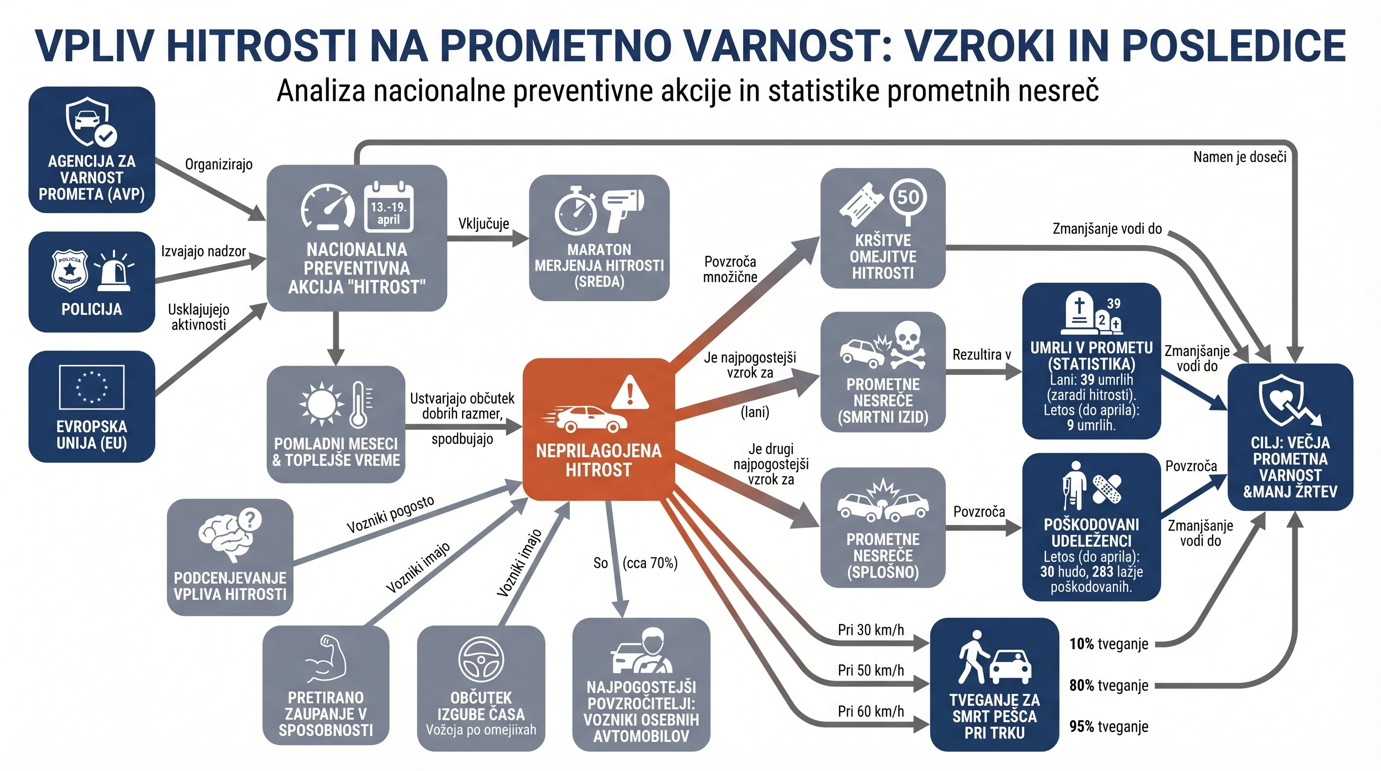 Infografika dogodka