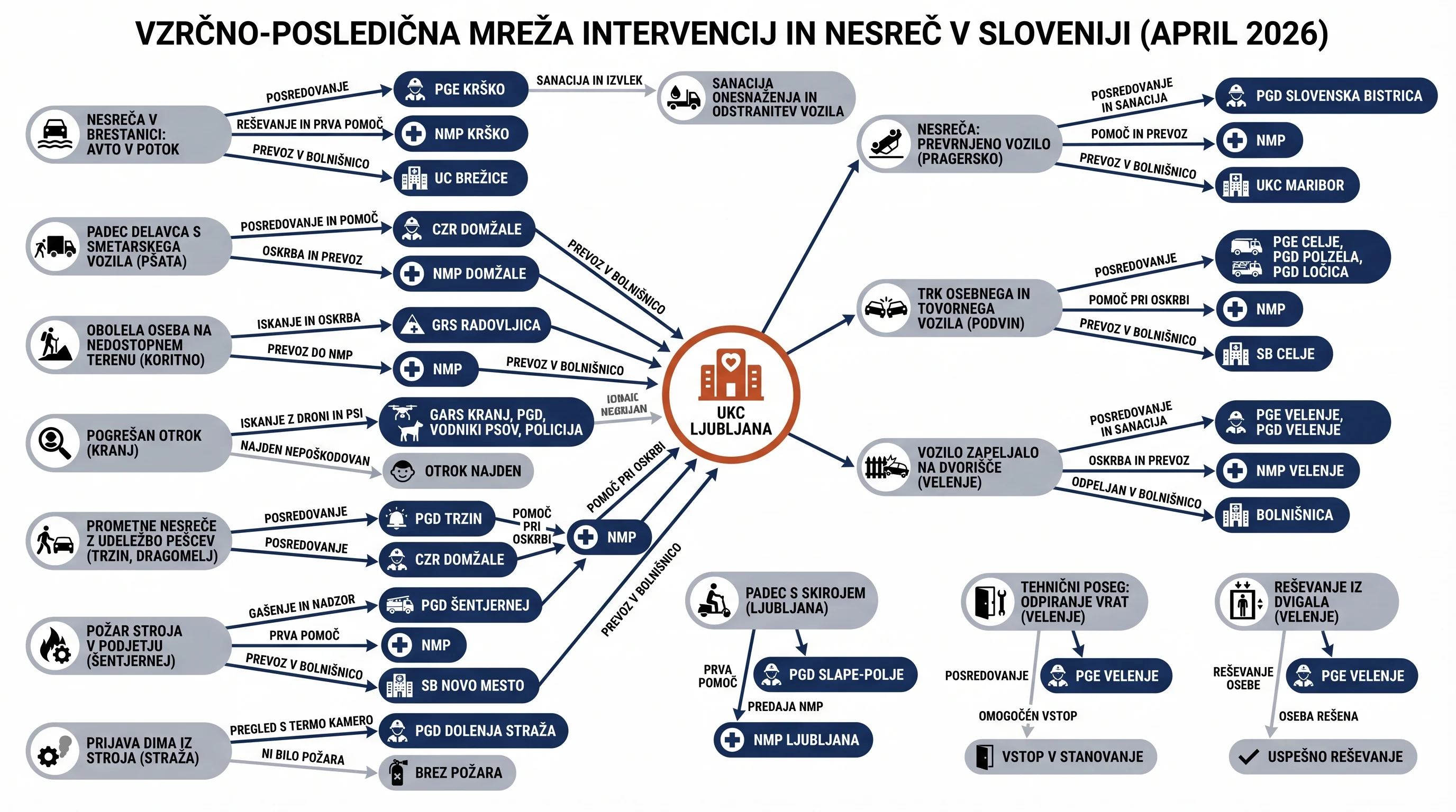 Infografika dogodka