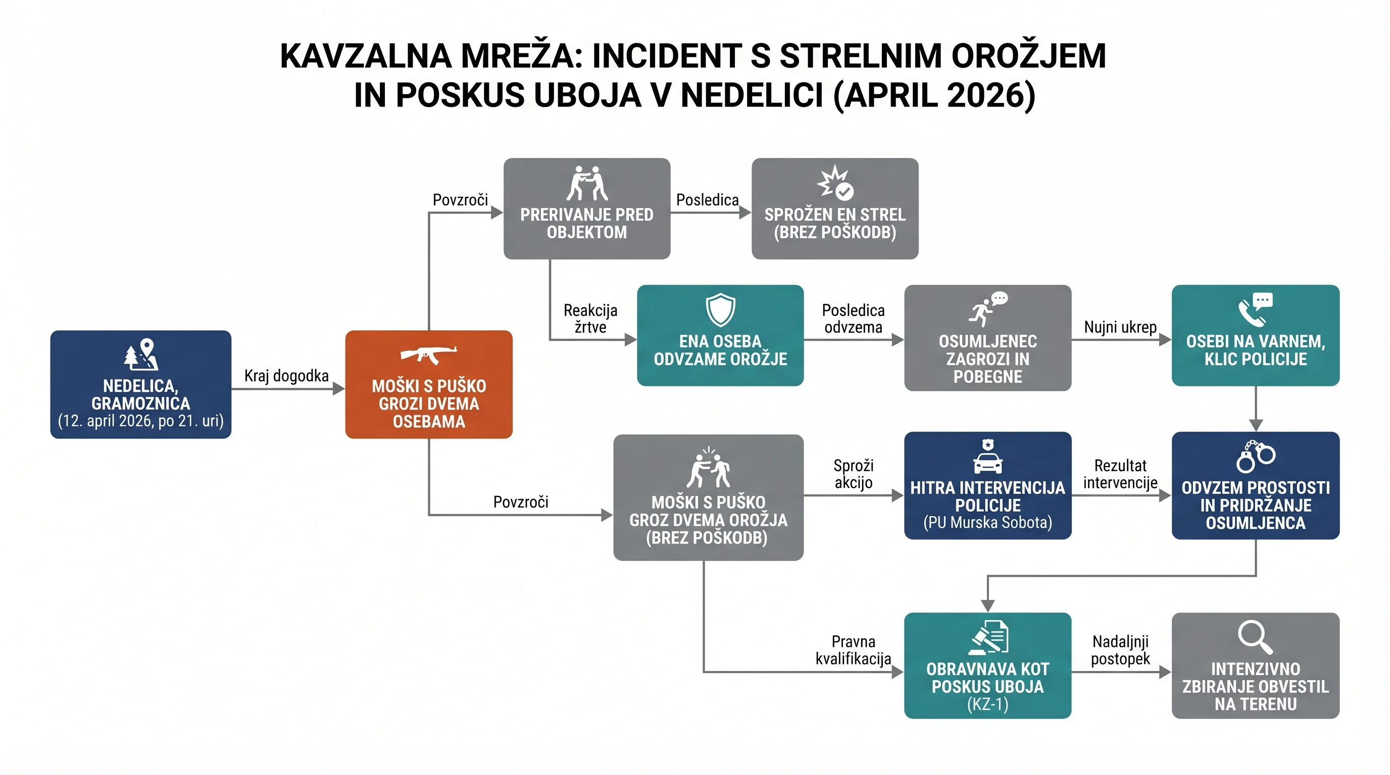 Infografika dogodka