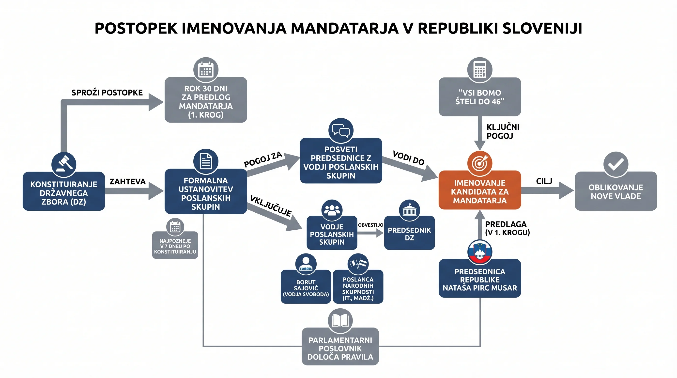 Infografika dogodka