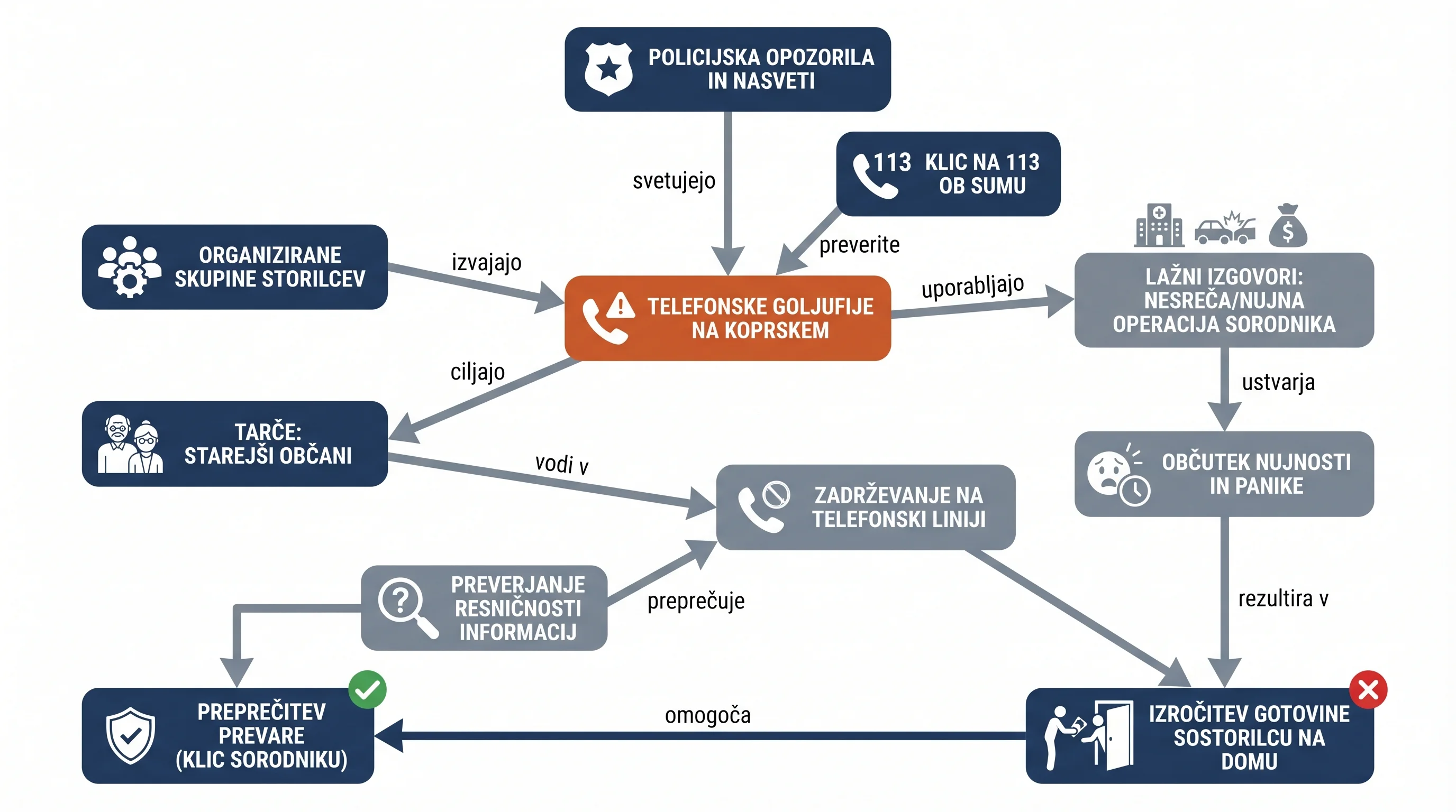 Infografika dogodka