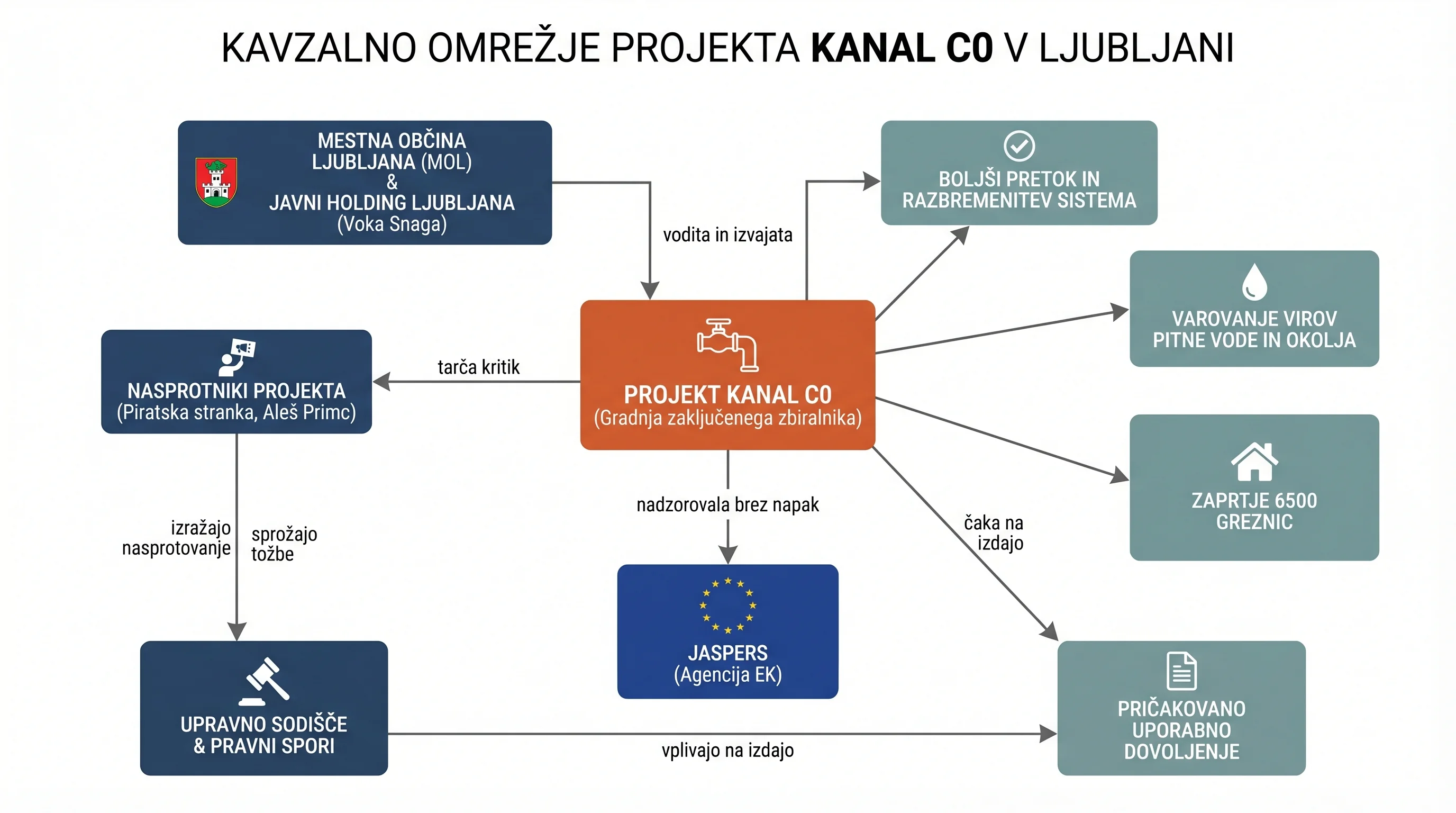 Infografika dogodka