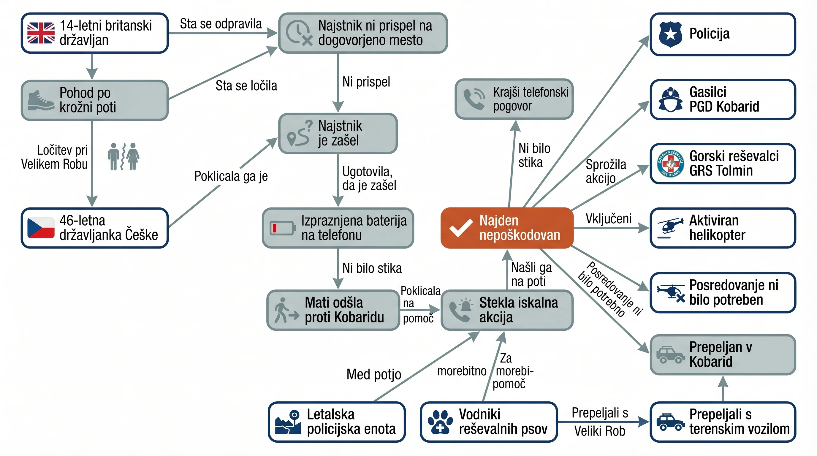 Infografika dogodka