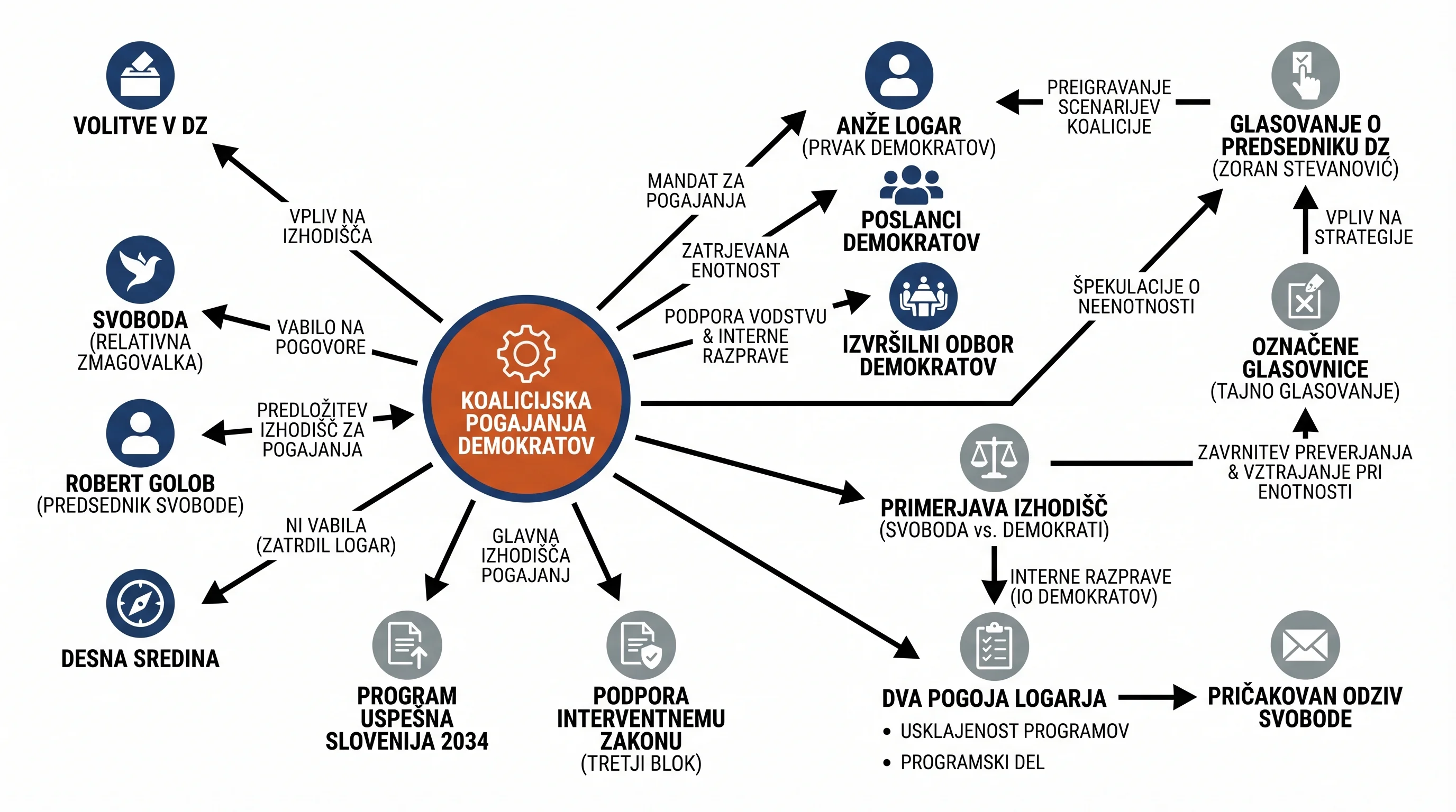 Infografika dogodka