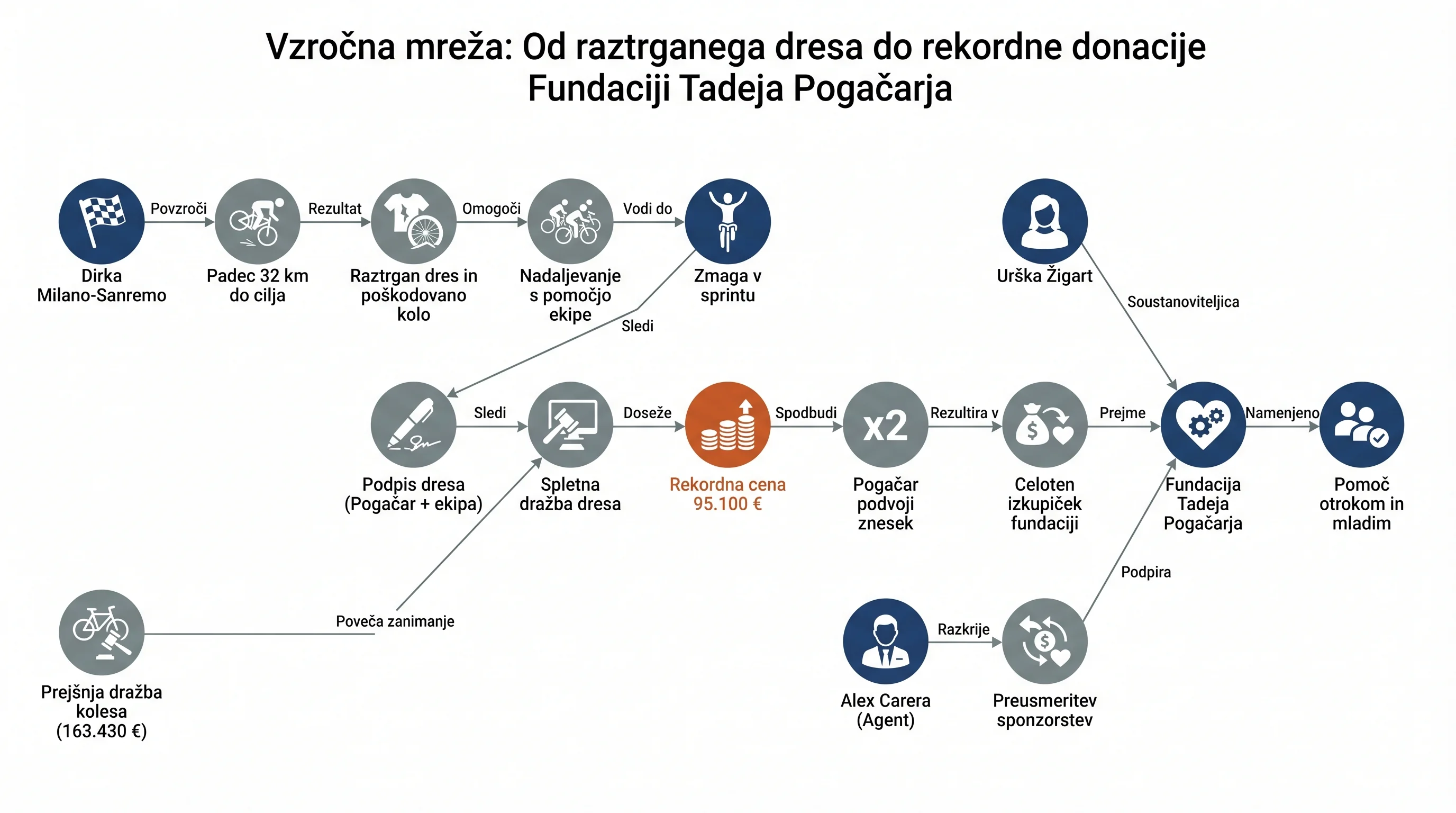 Infografika dogodka