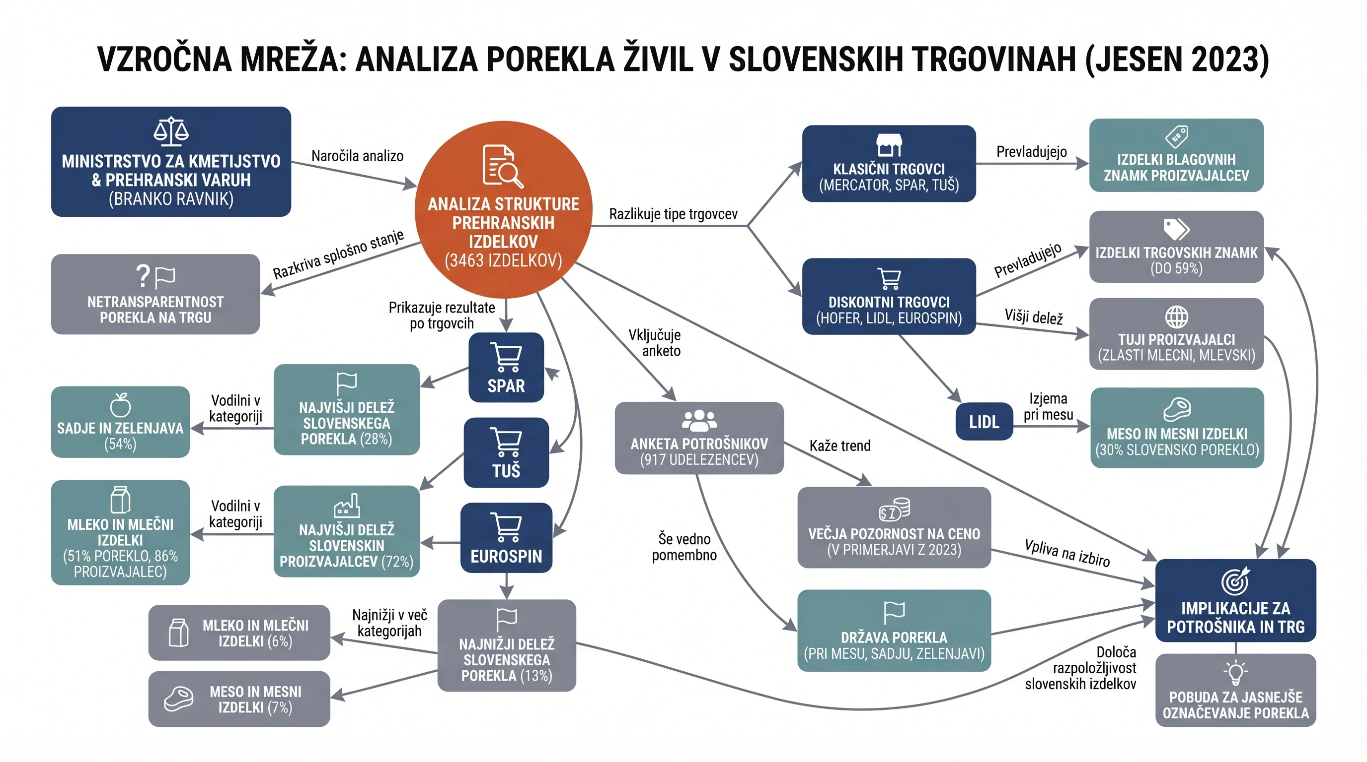 Infografika dogodka
