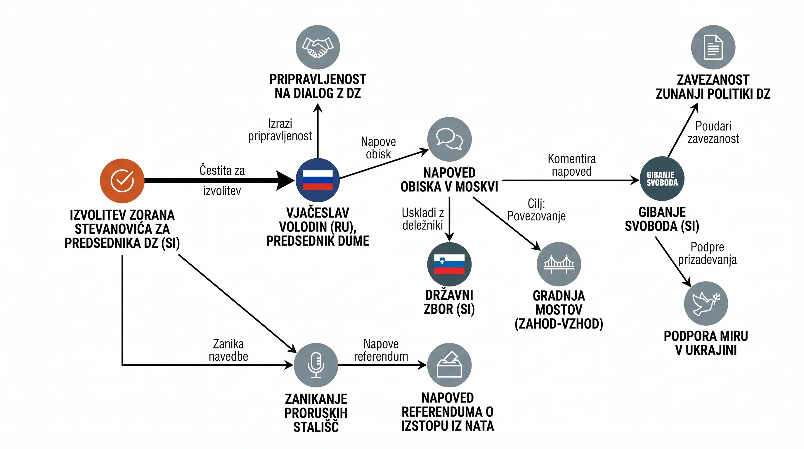 Infografika dogodka