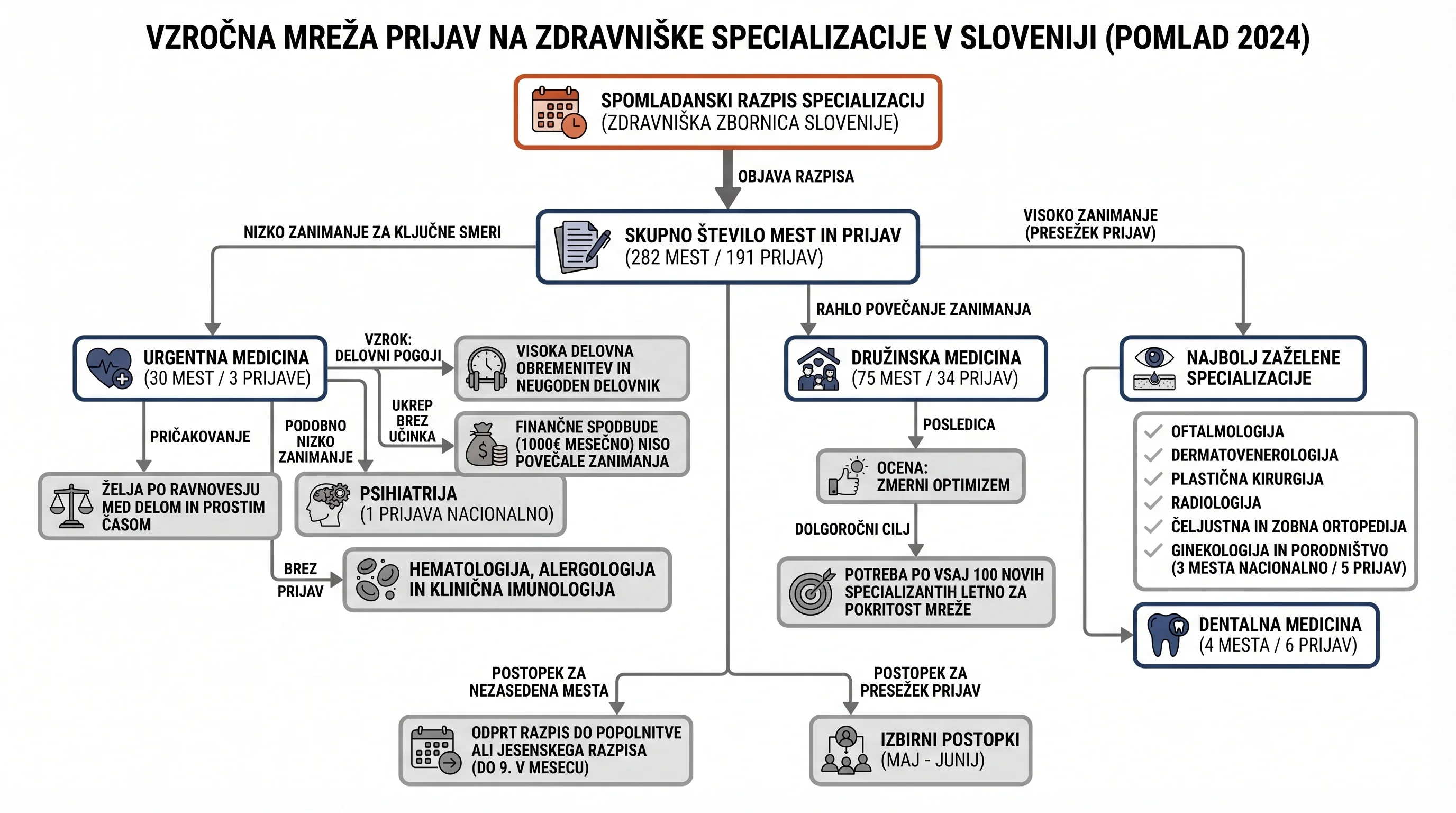 Infografika dogodka