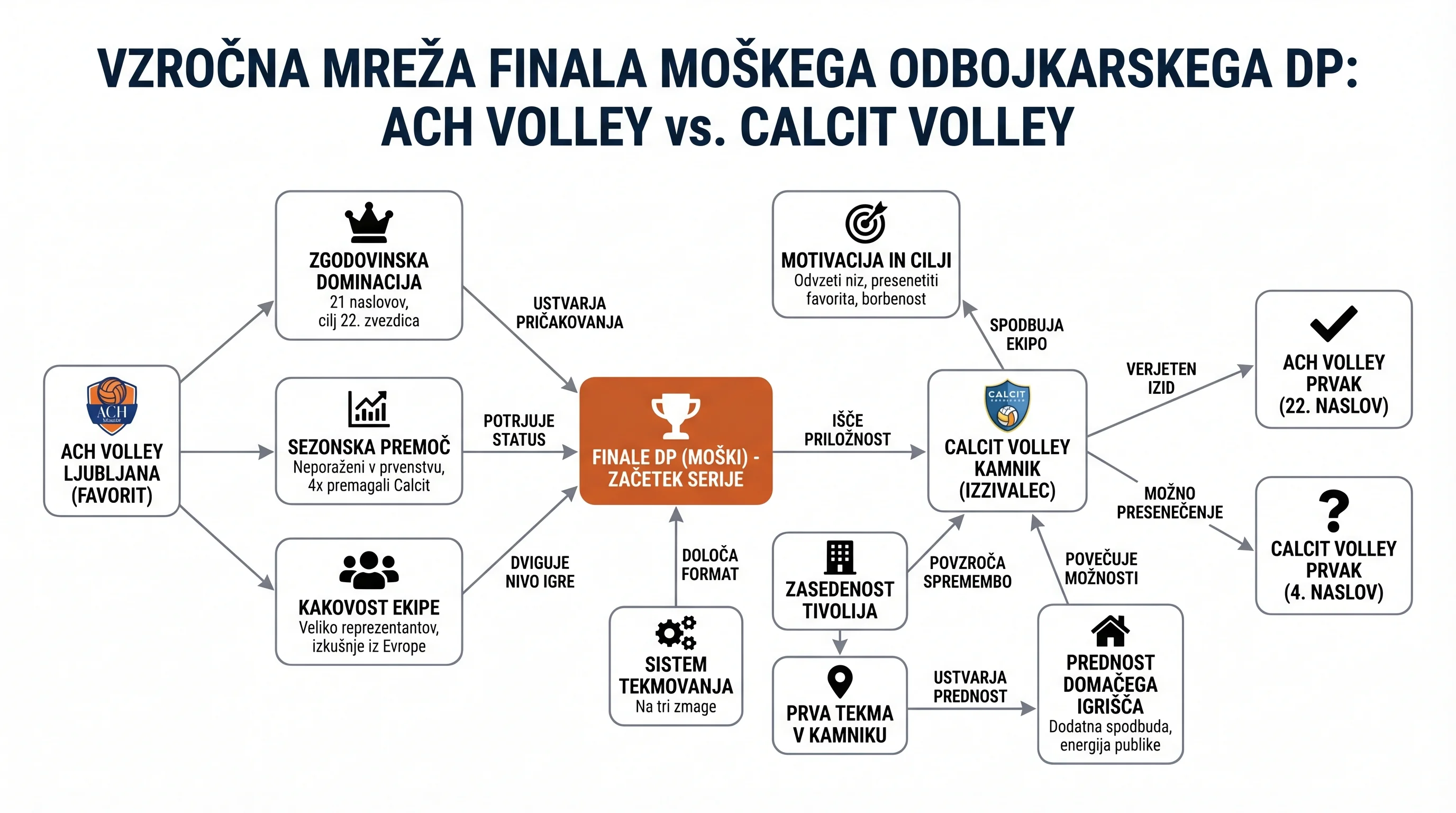Infografika dogodka