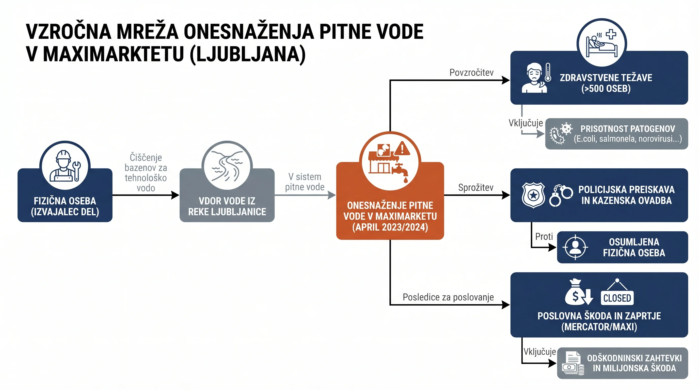Infografika dogodka