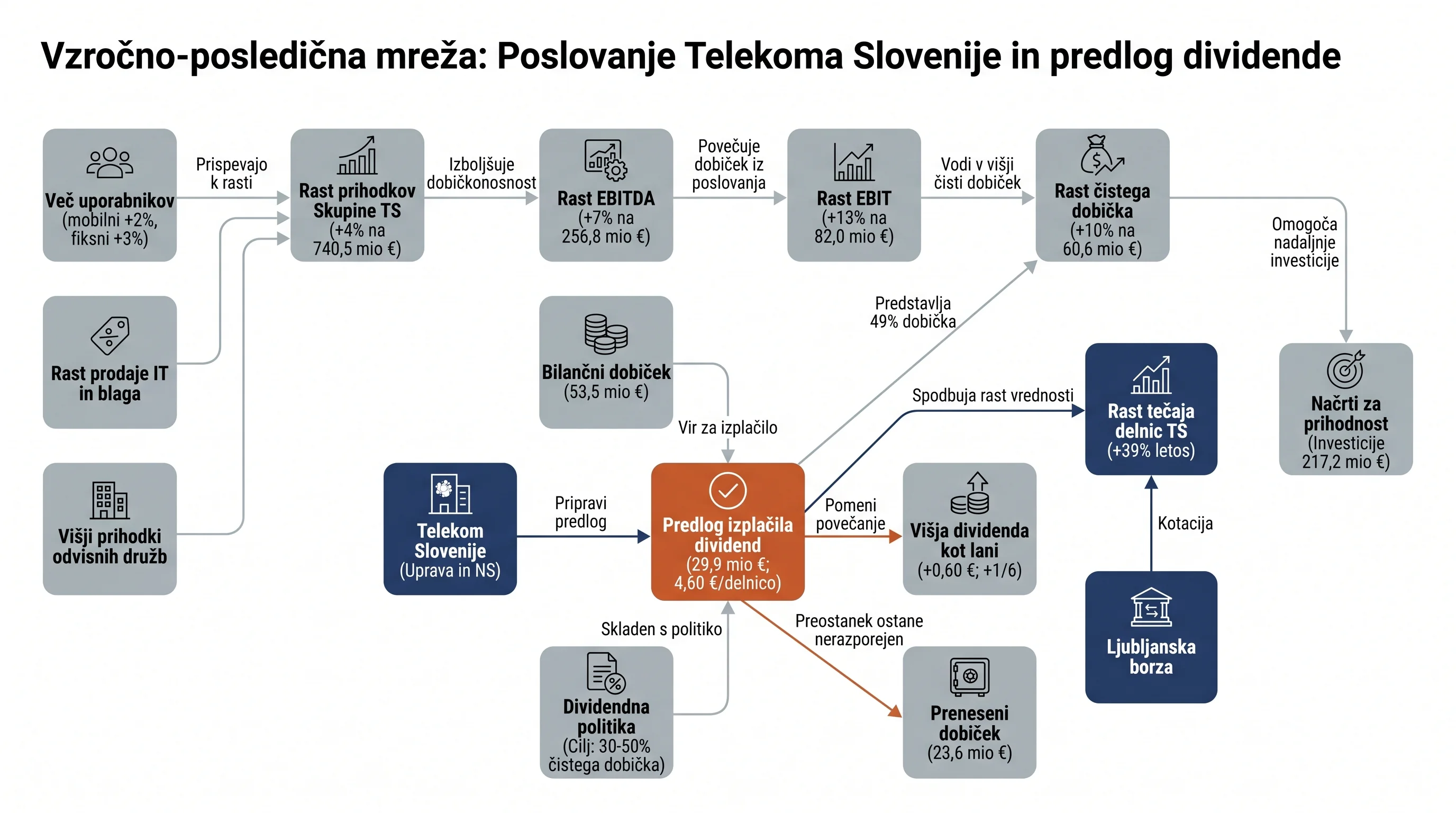Infografika dogodka