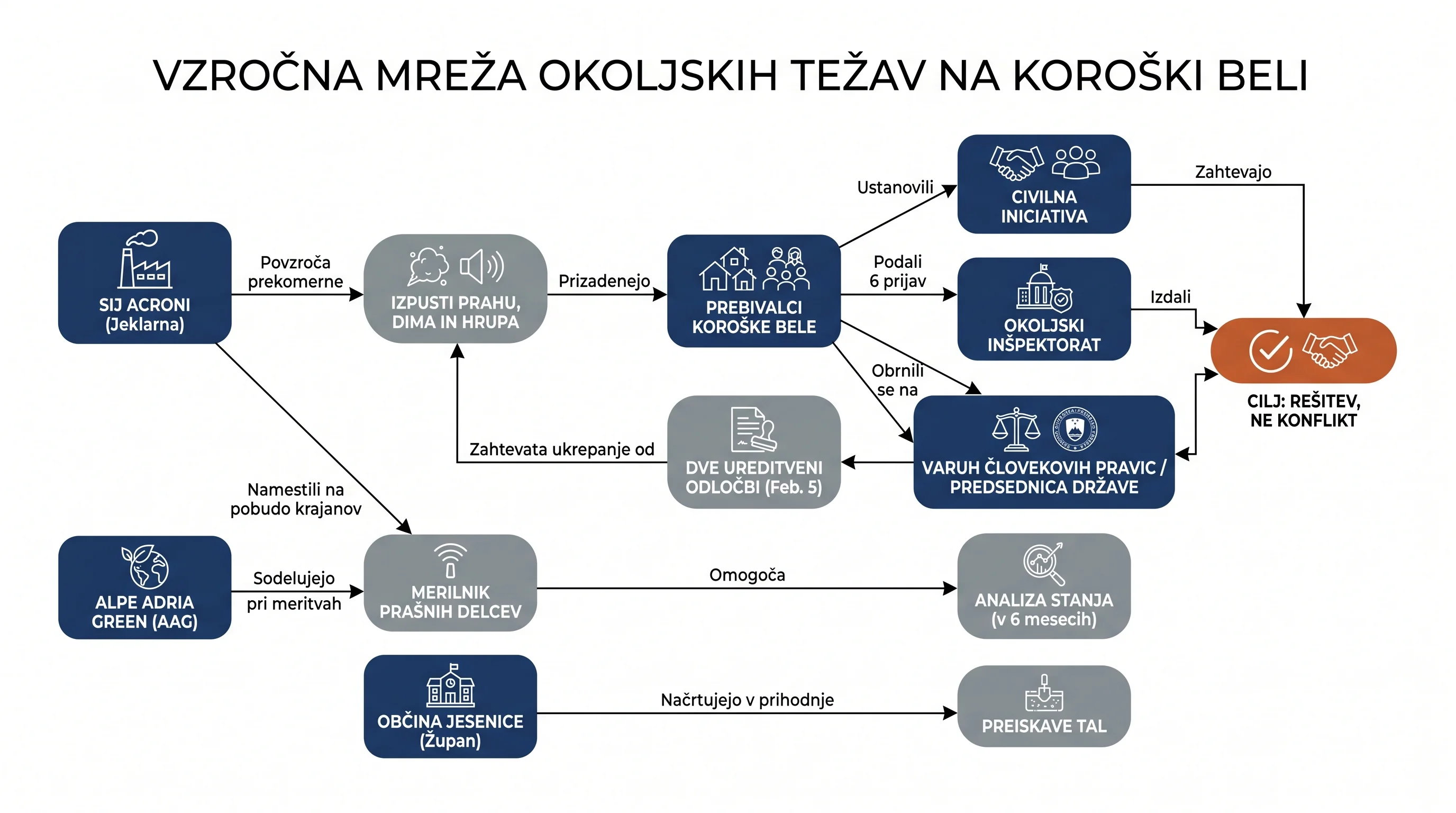 Infografika dogodka
