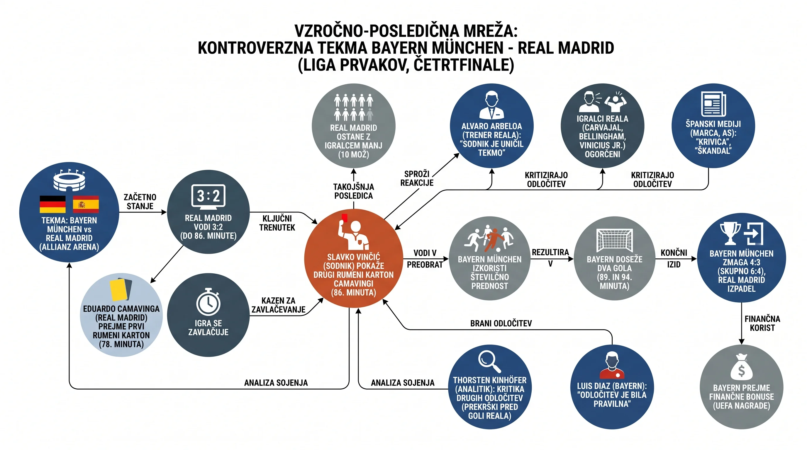 Infografika dogodka