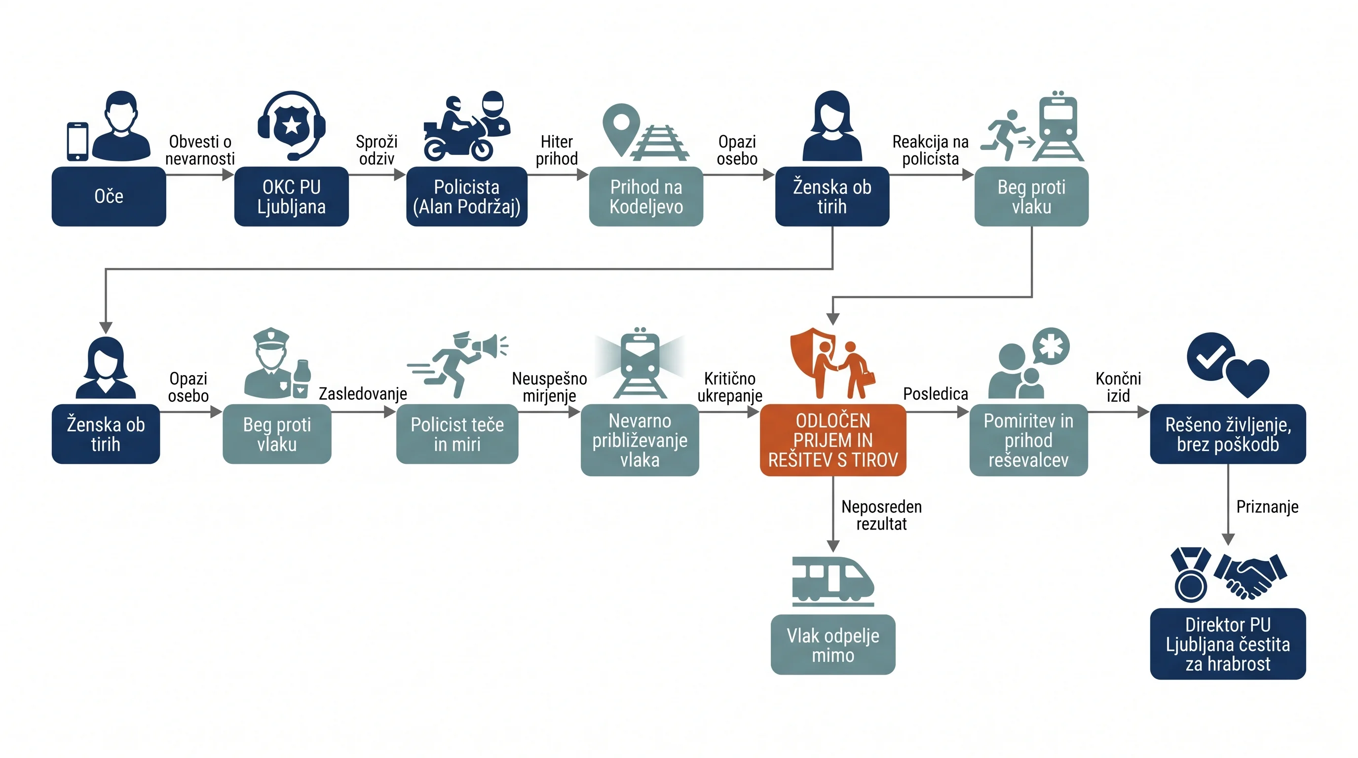 Infografika dogodka