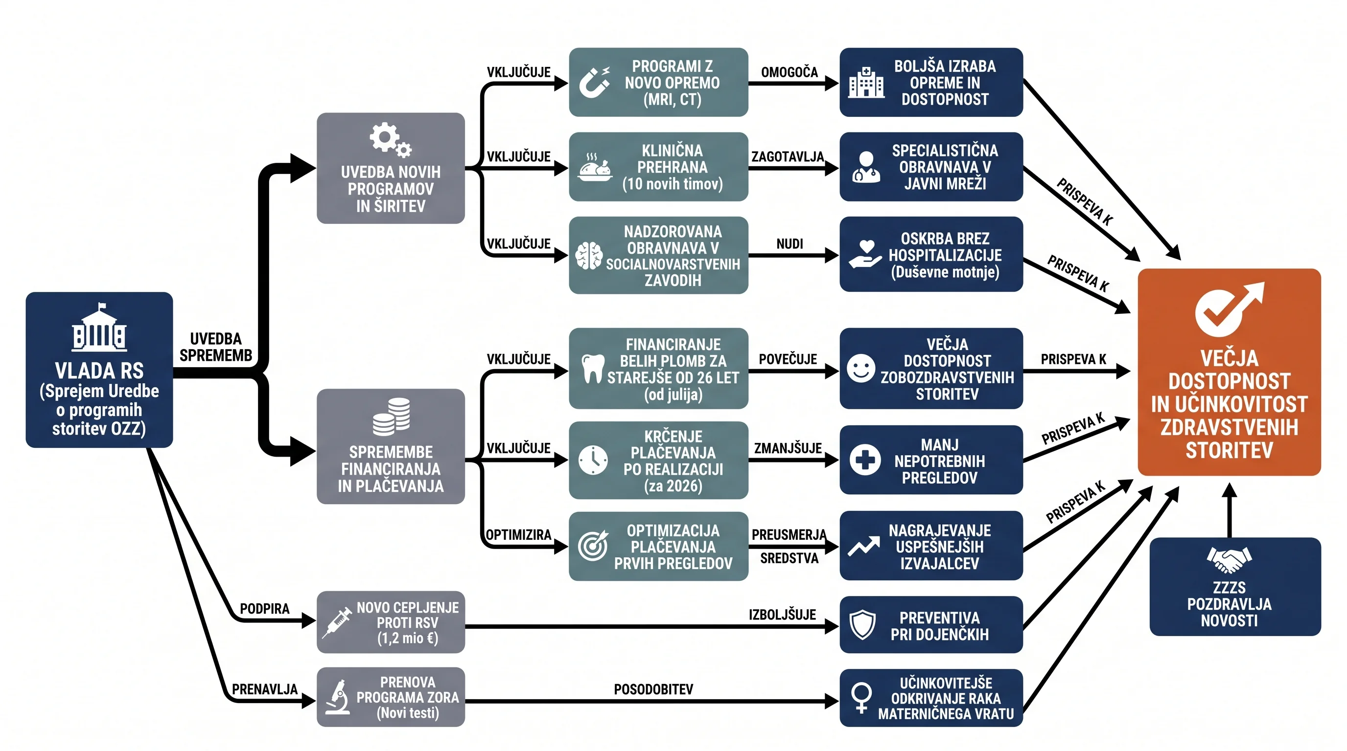 Infografika dogodka
