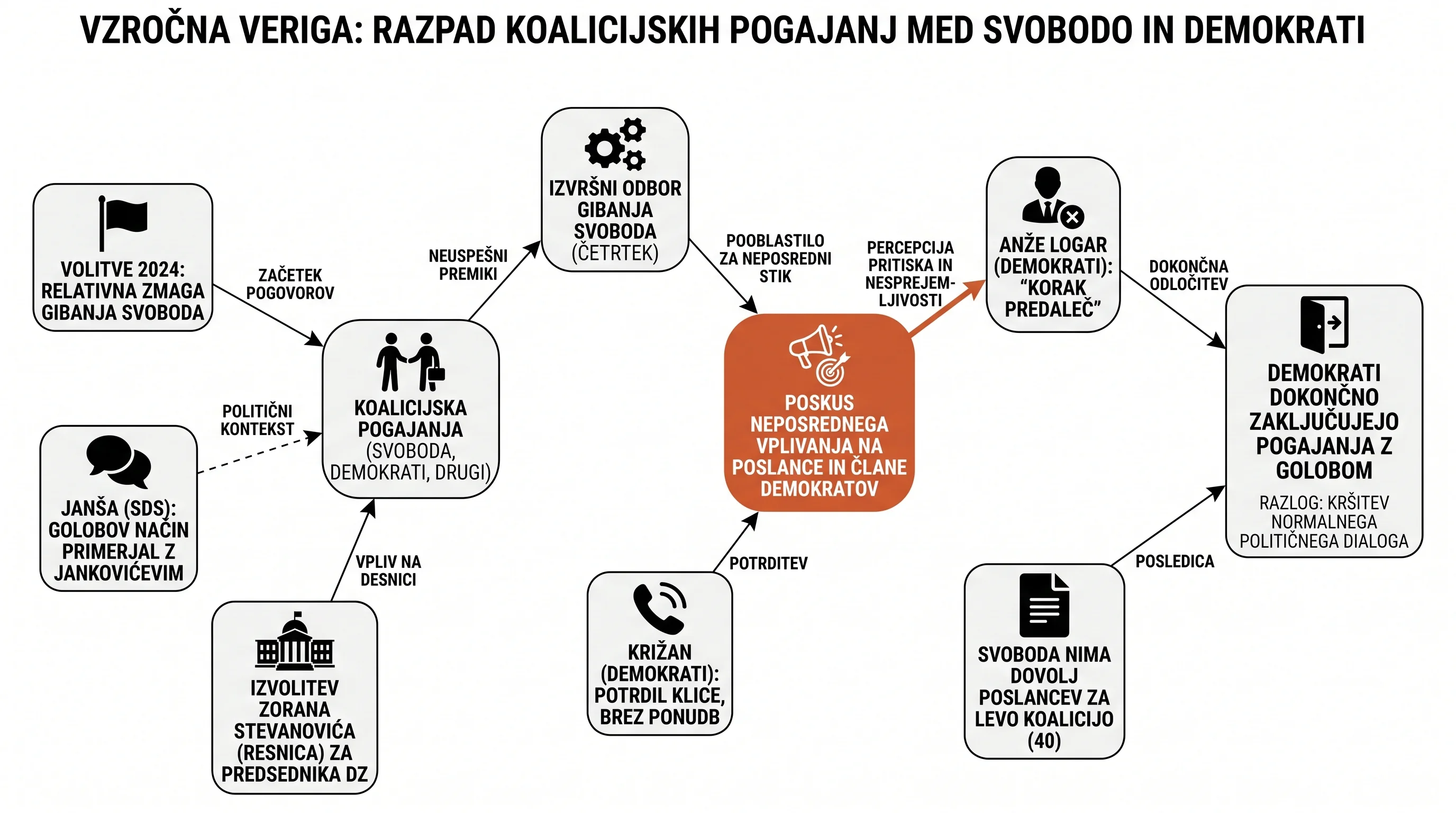 Infografika dogodka