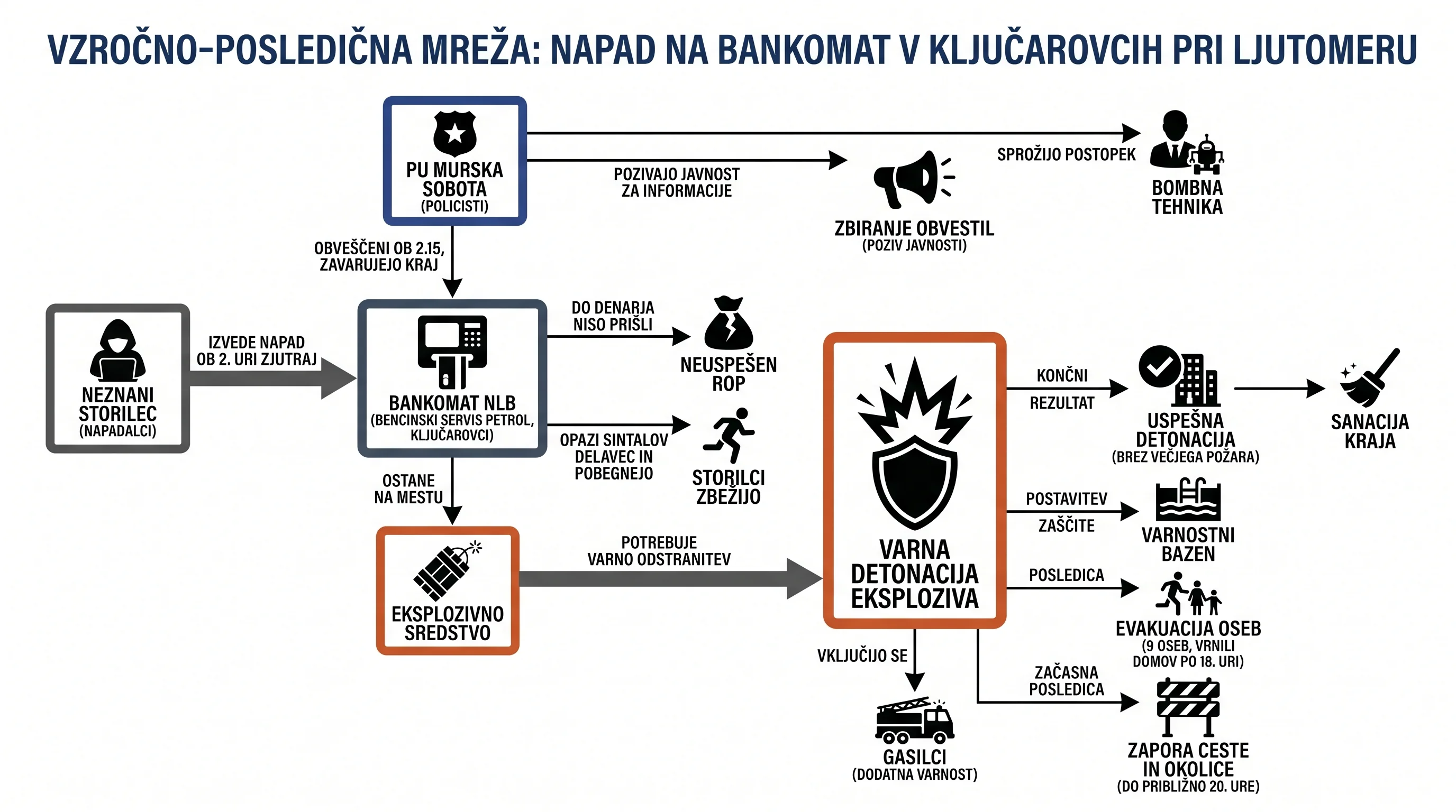 Infografika dogodka