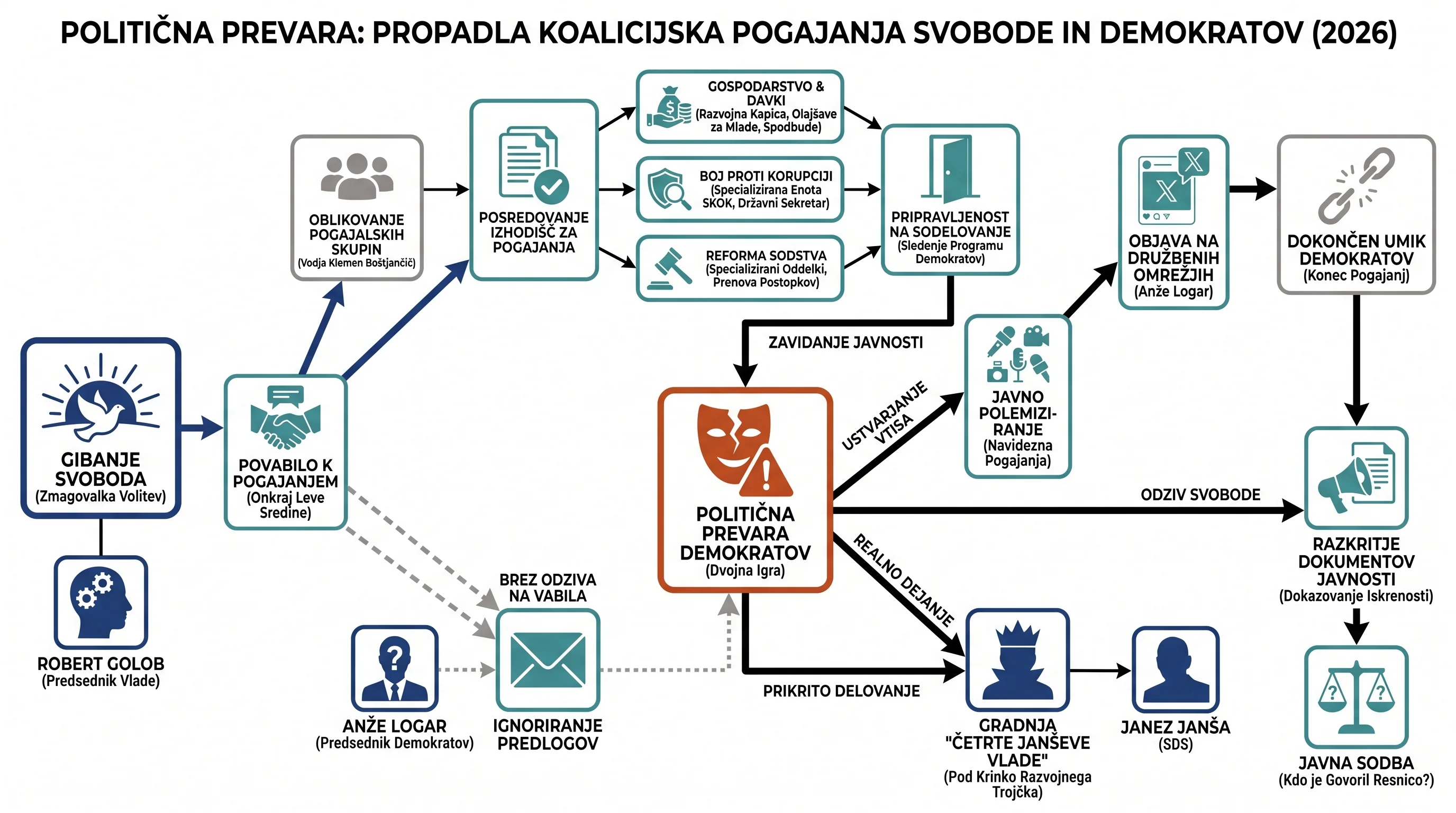 Infografika dogodka