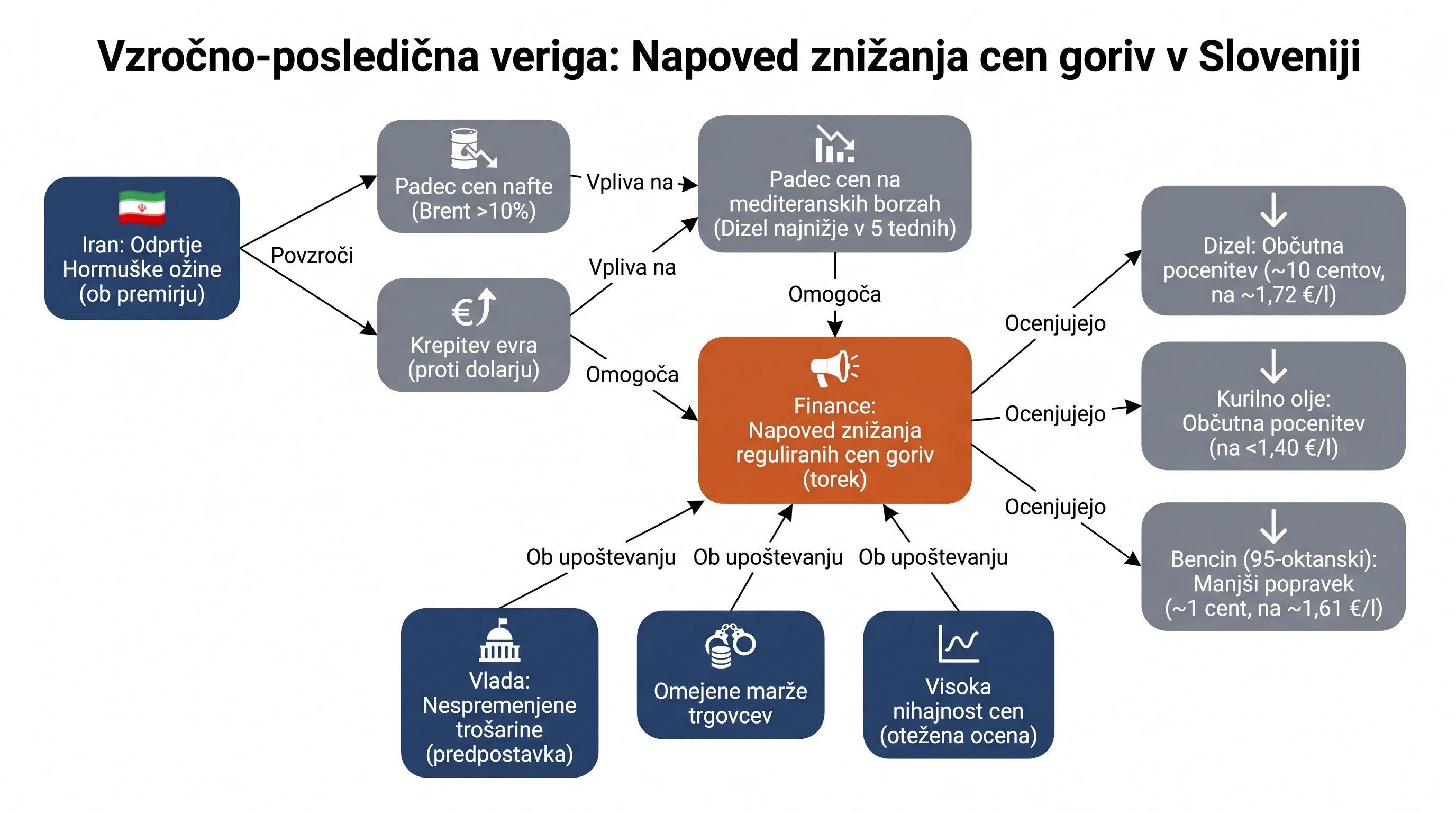 Infografika dogodka