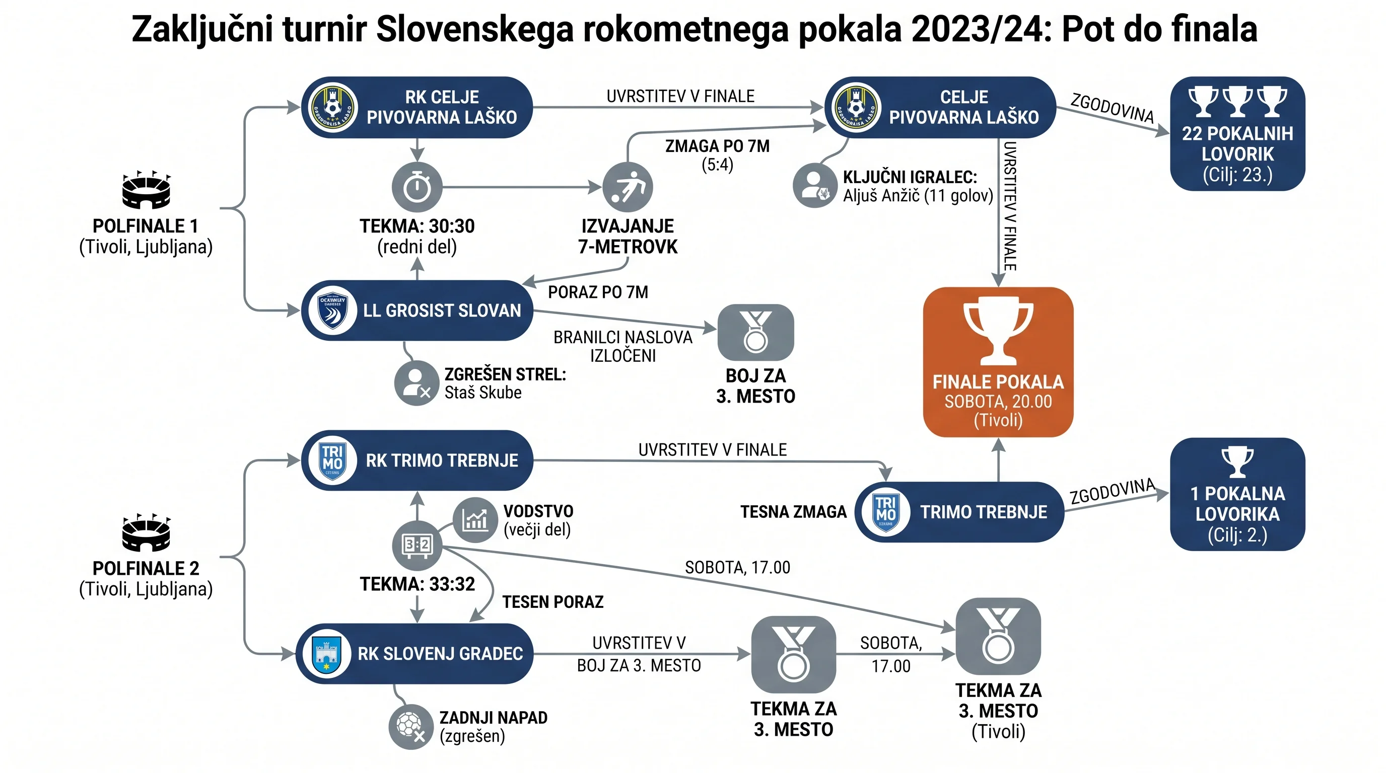 Infografika dogodka