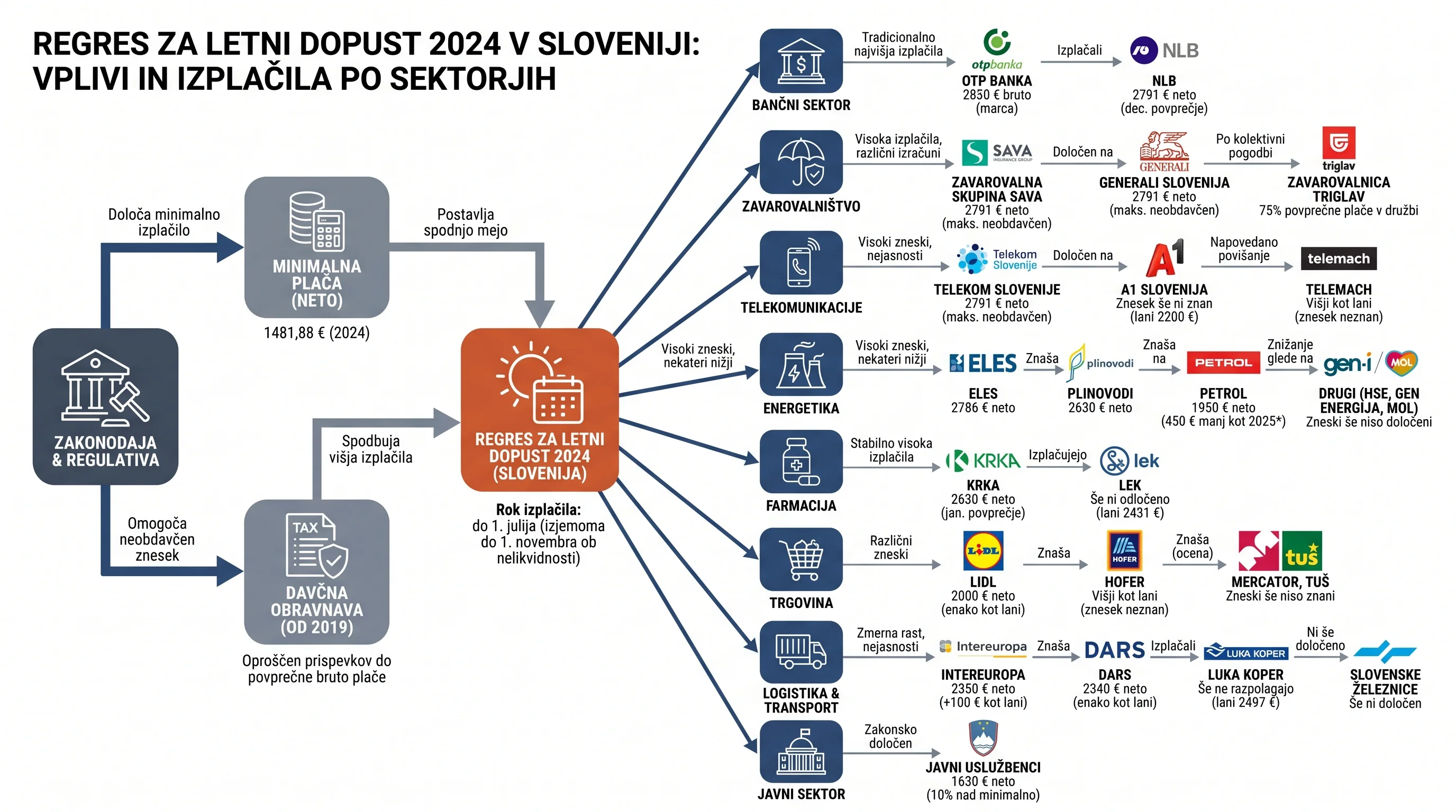 Infografika dogodka