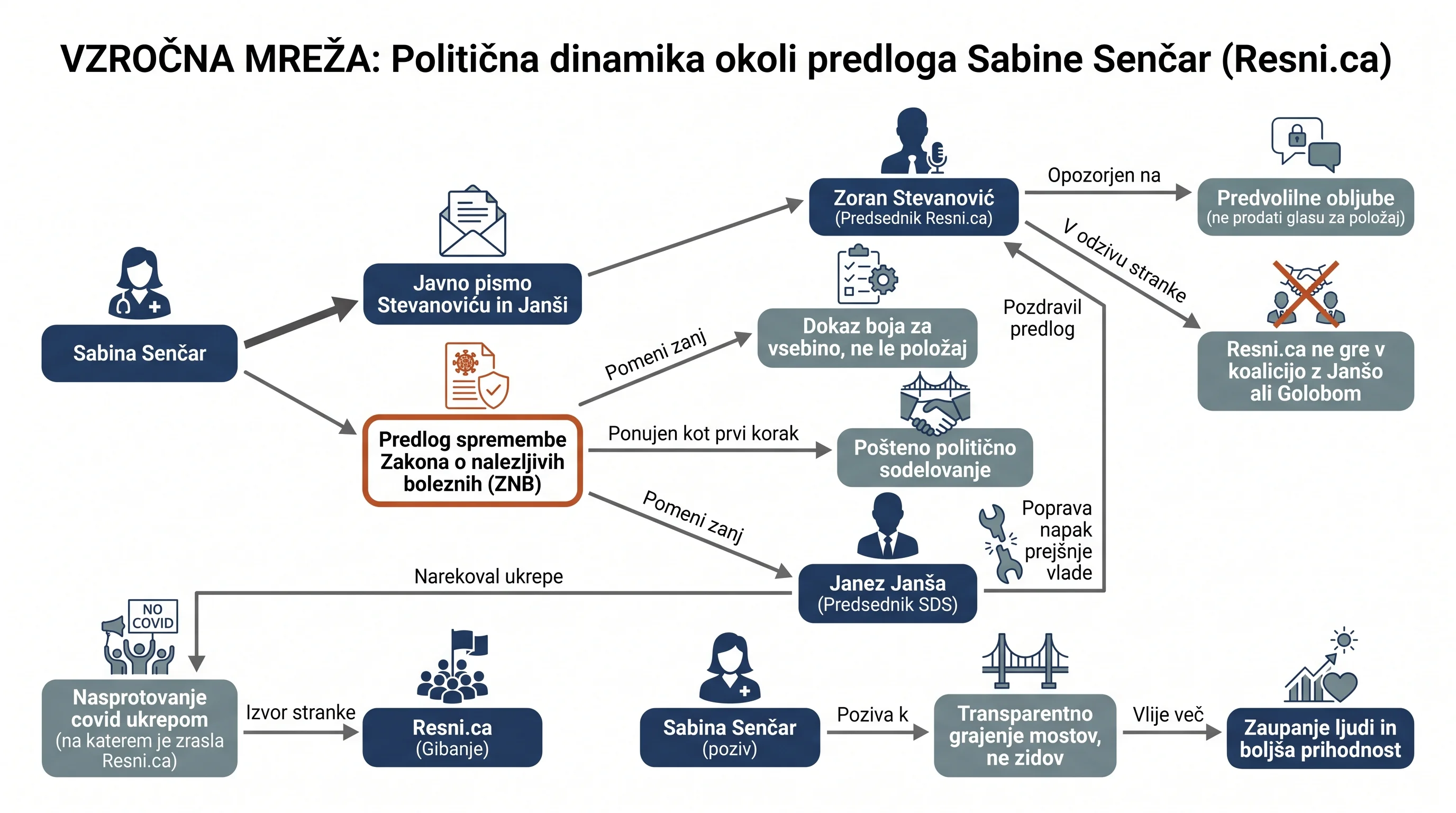 Infografika dogodka