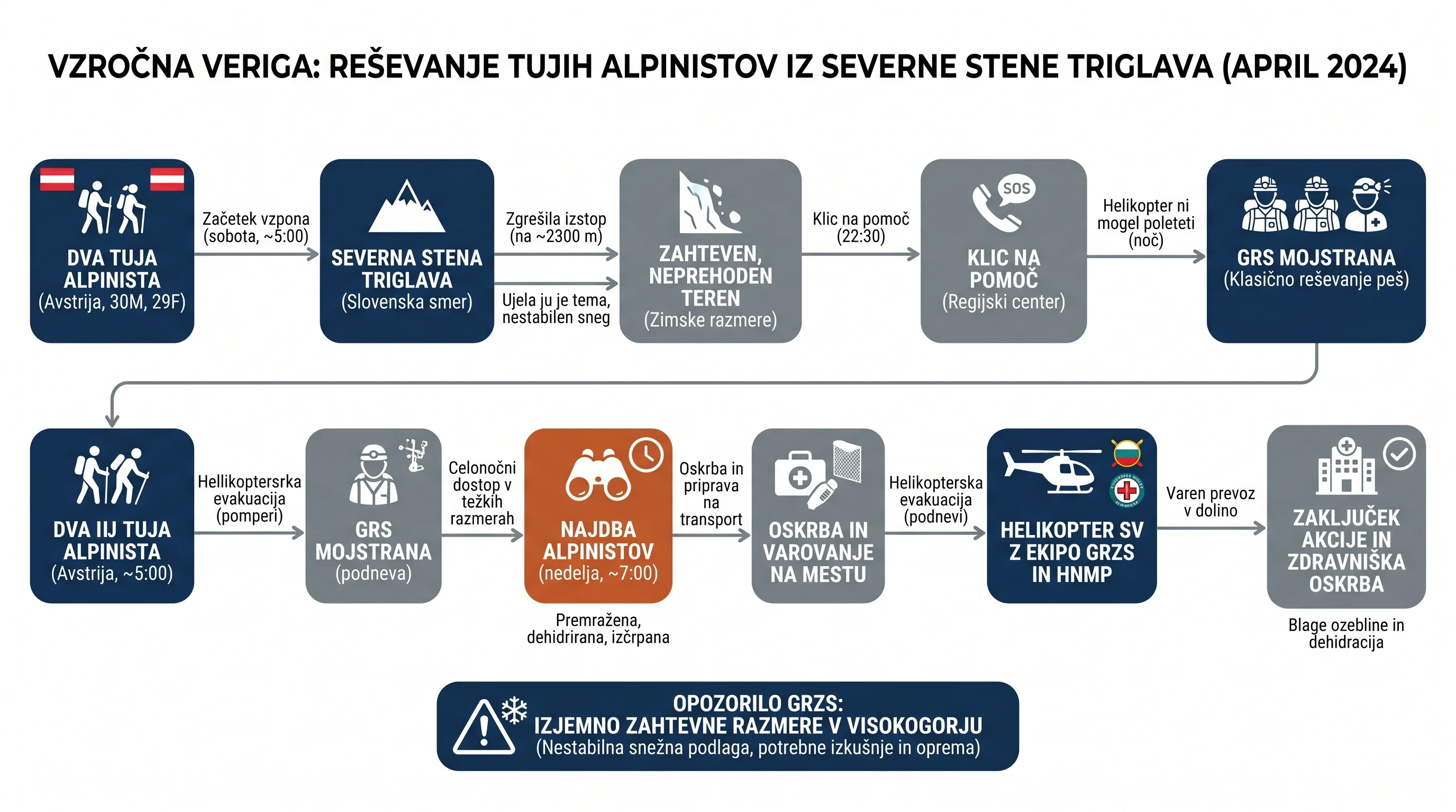 Infografika dogodka