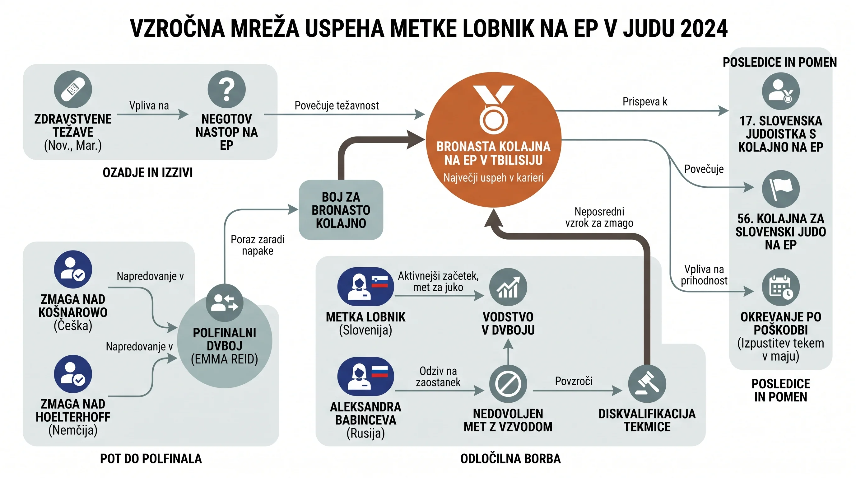 Infografika dogodka