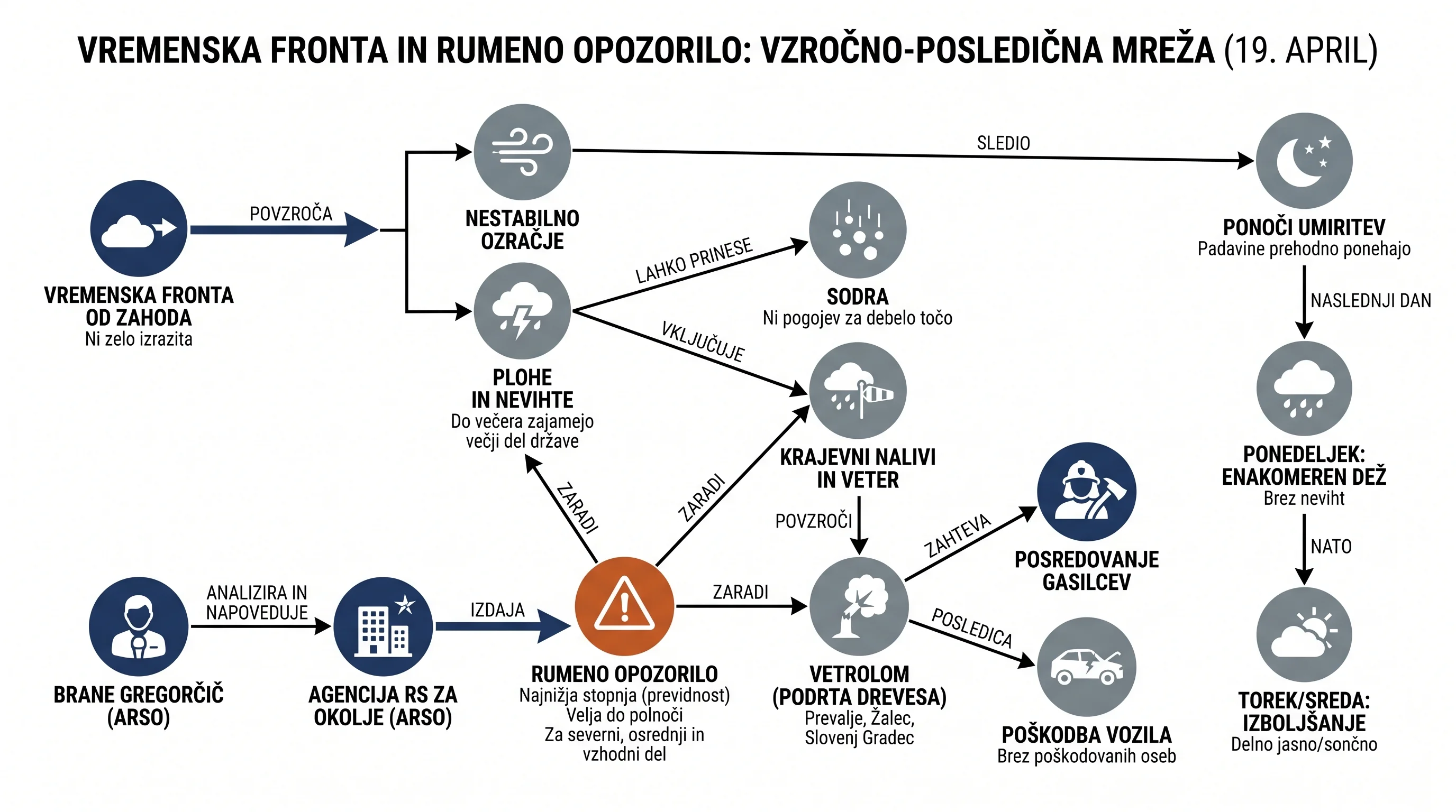 Инфографика догађаја