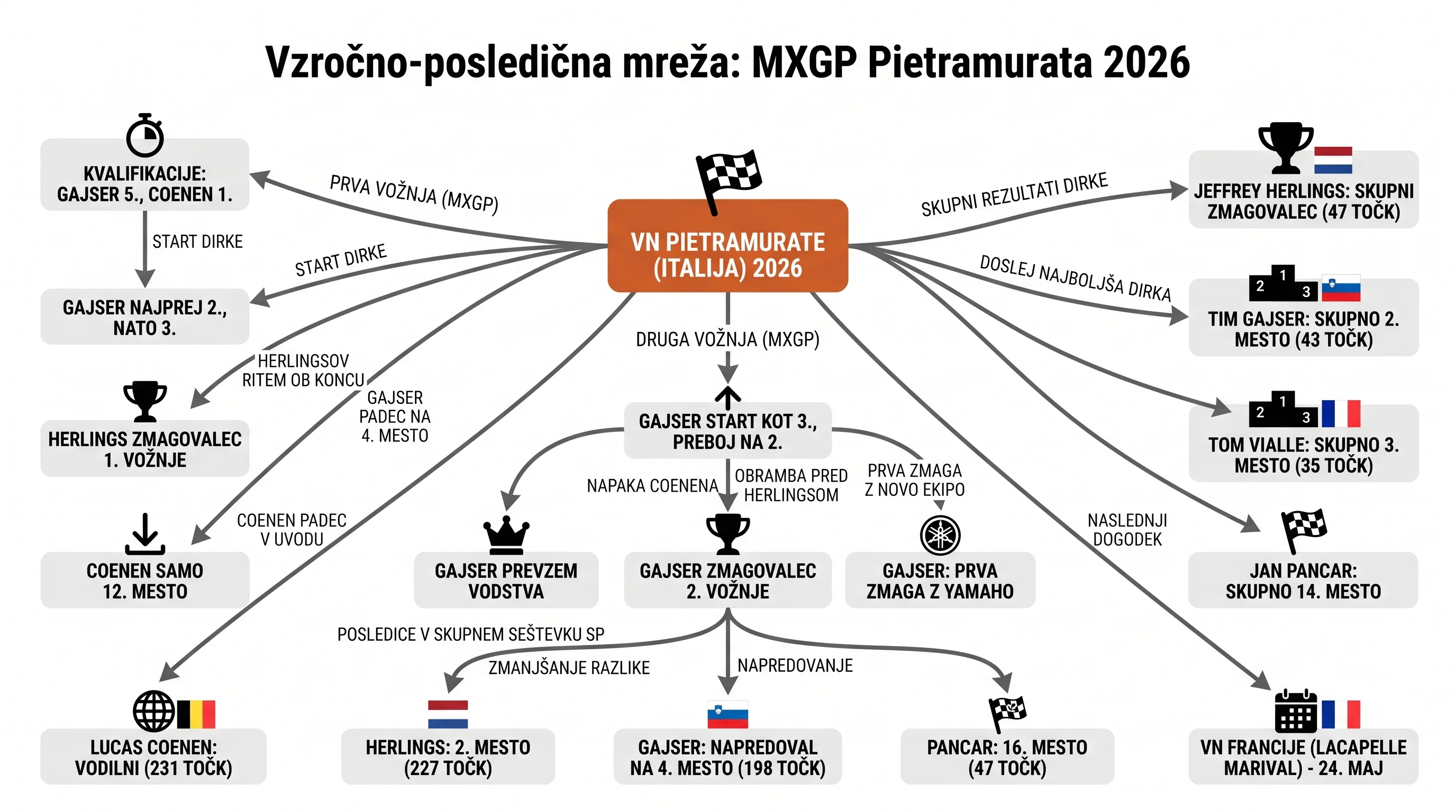 Infografika dogodka