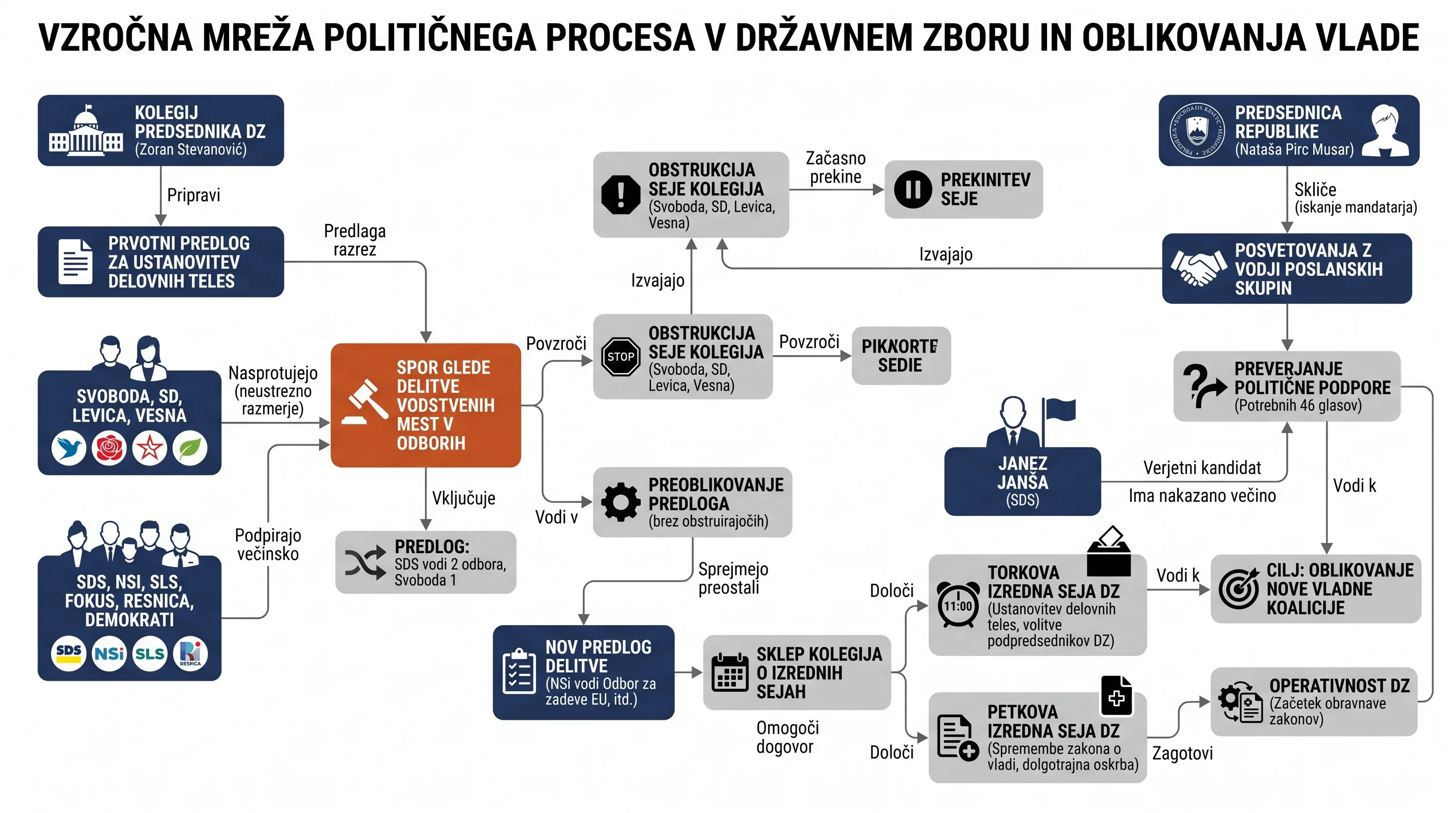Infografika dogodka