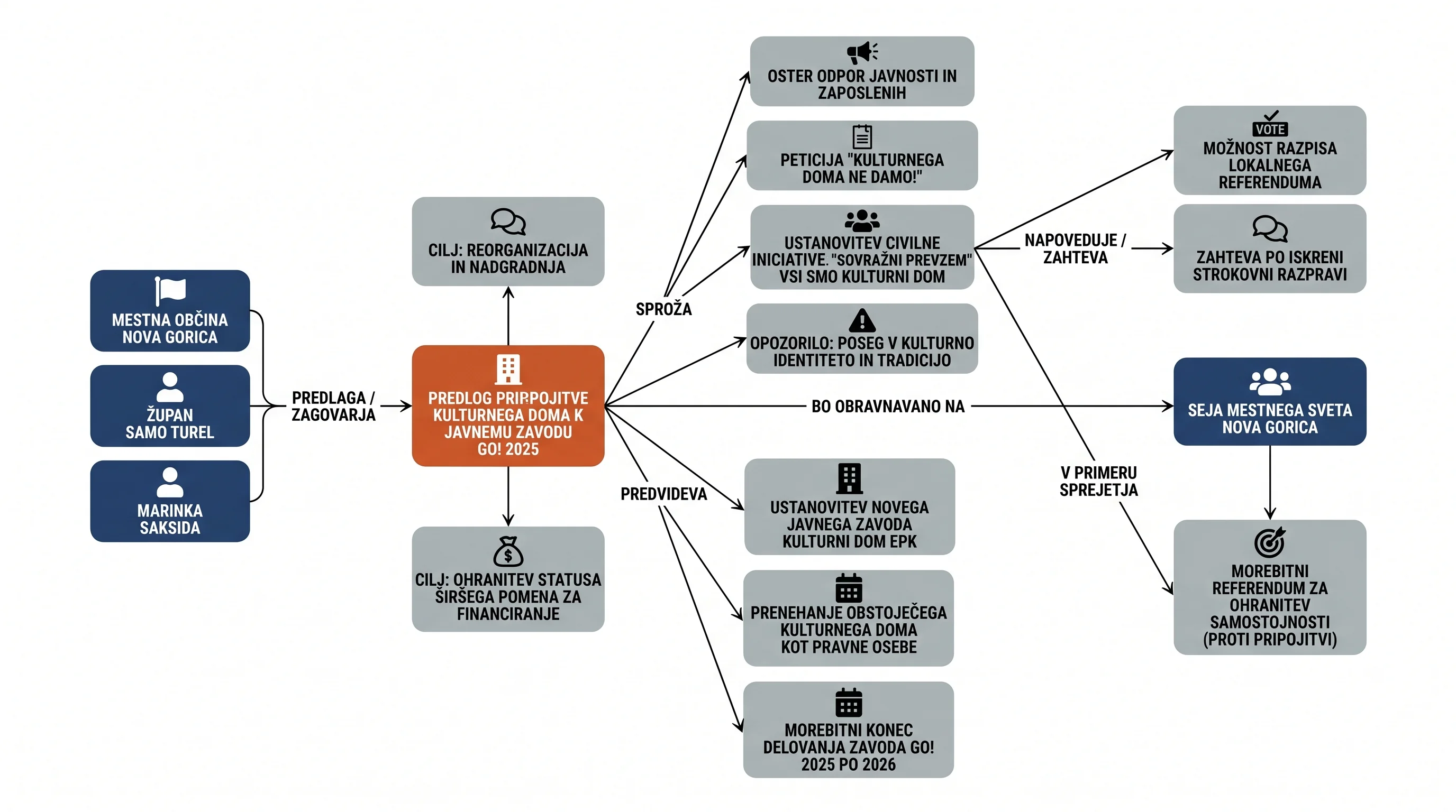 Infografika dogodka