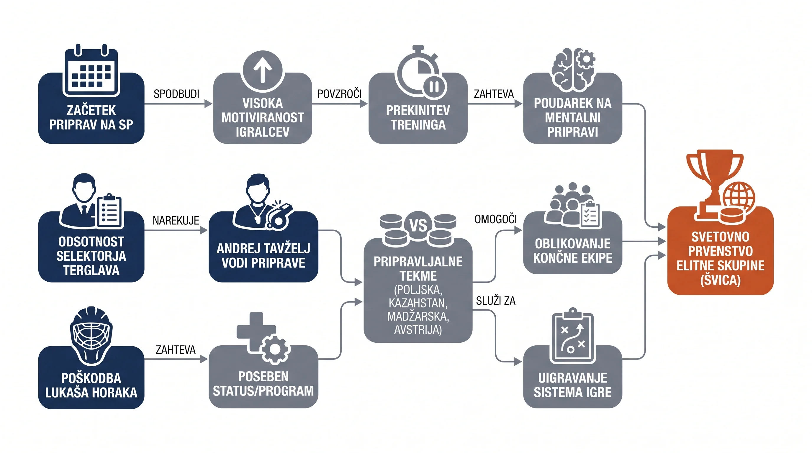 Infografika dogodka