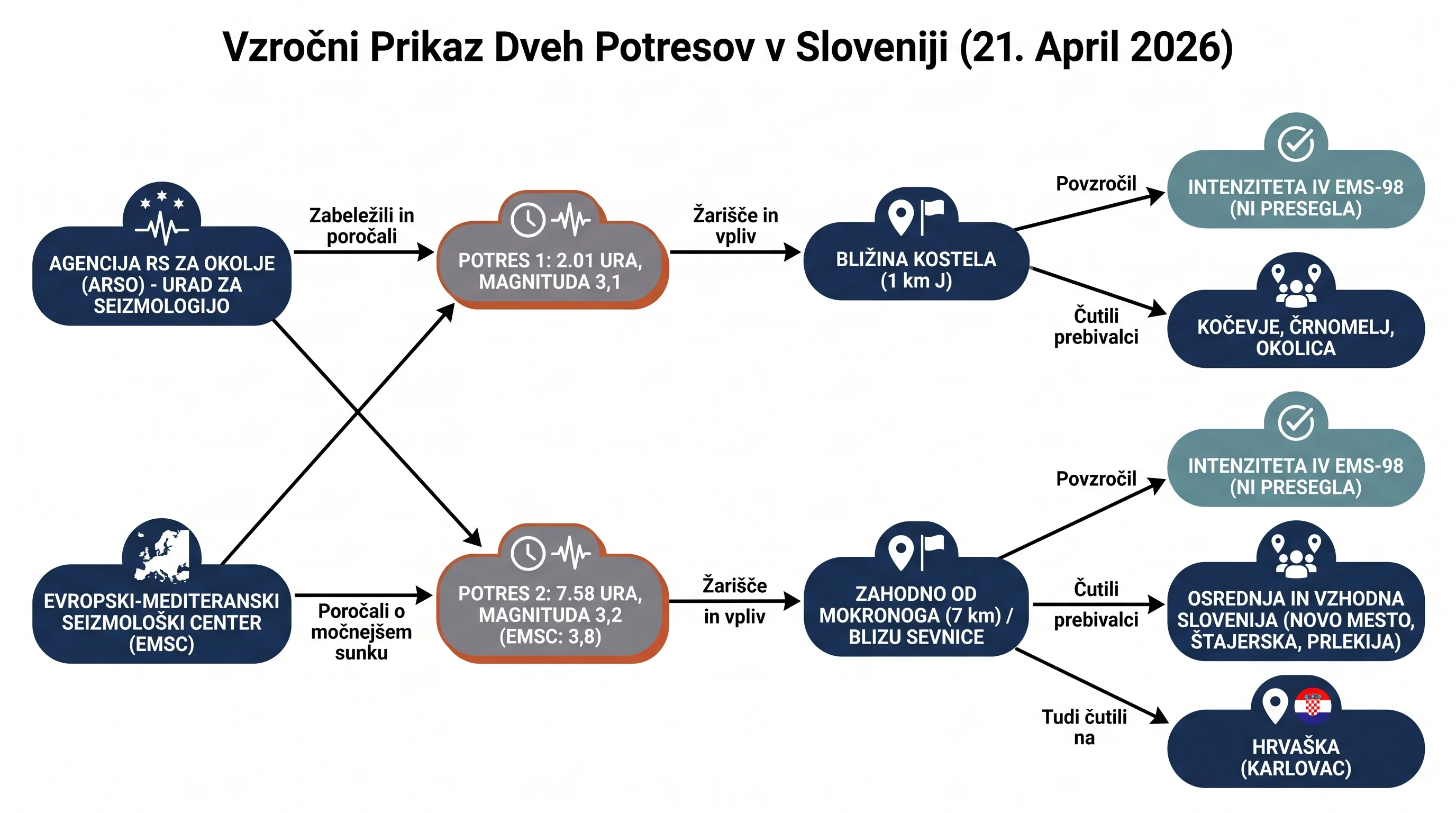 Infografika dogodka