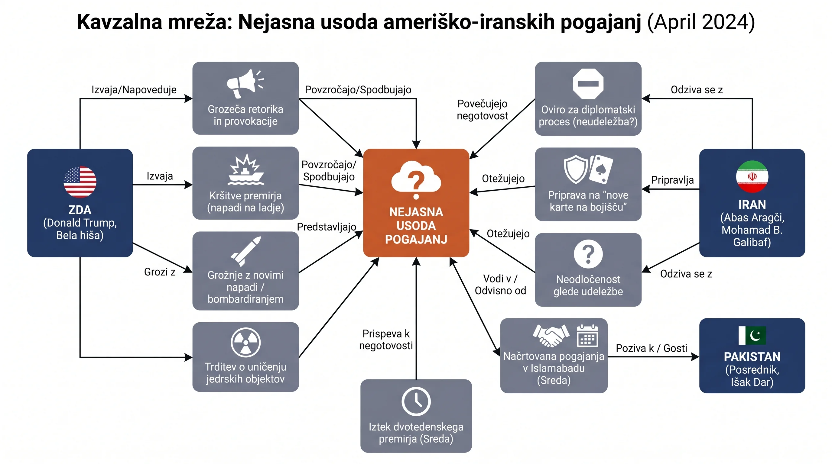 Infografika dogodka