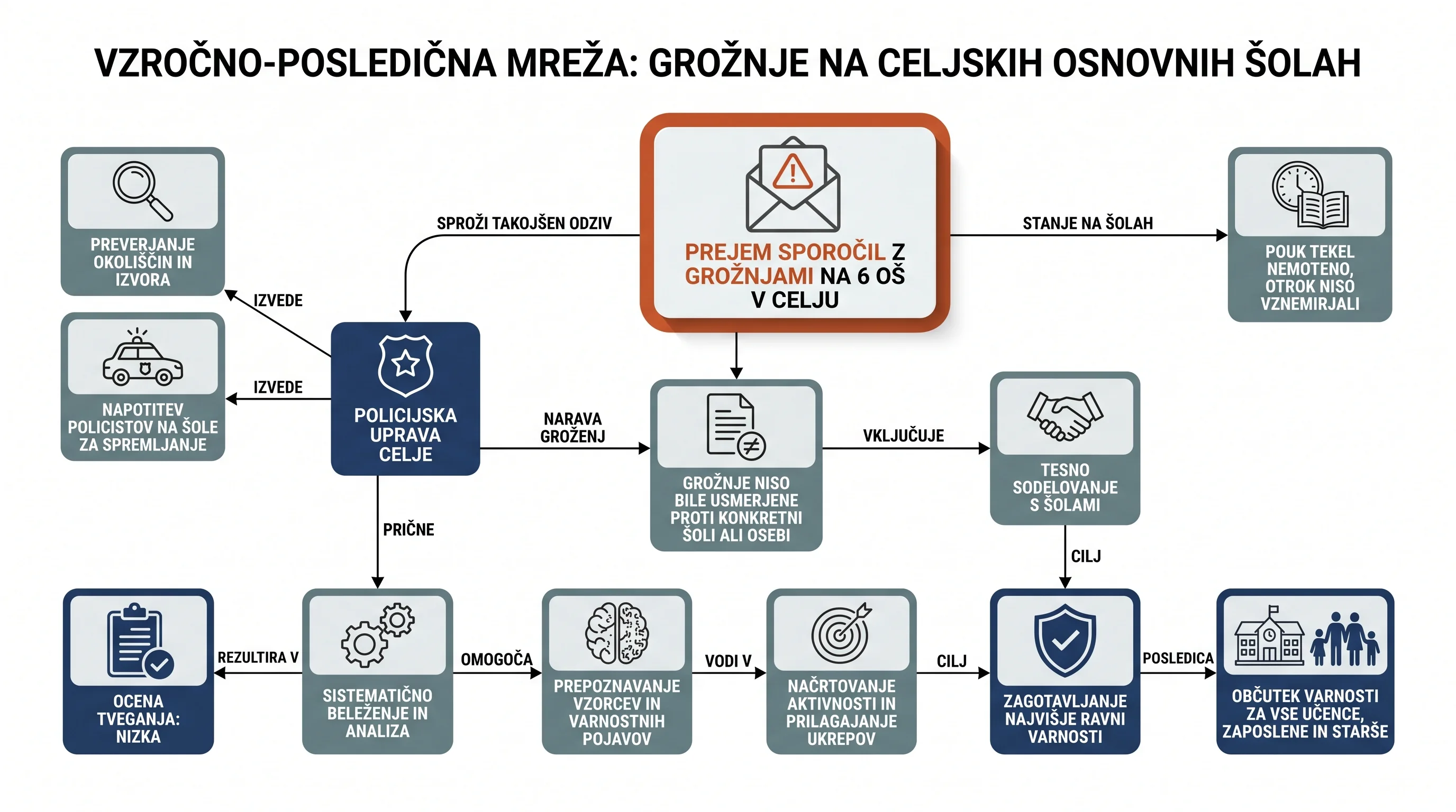 Infografika dogodka