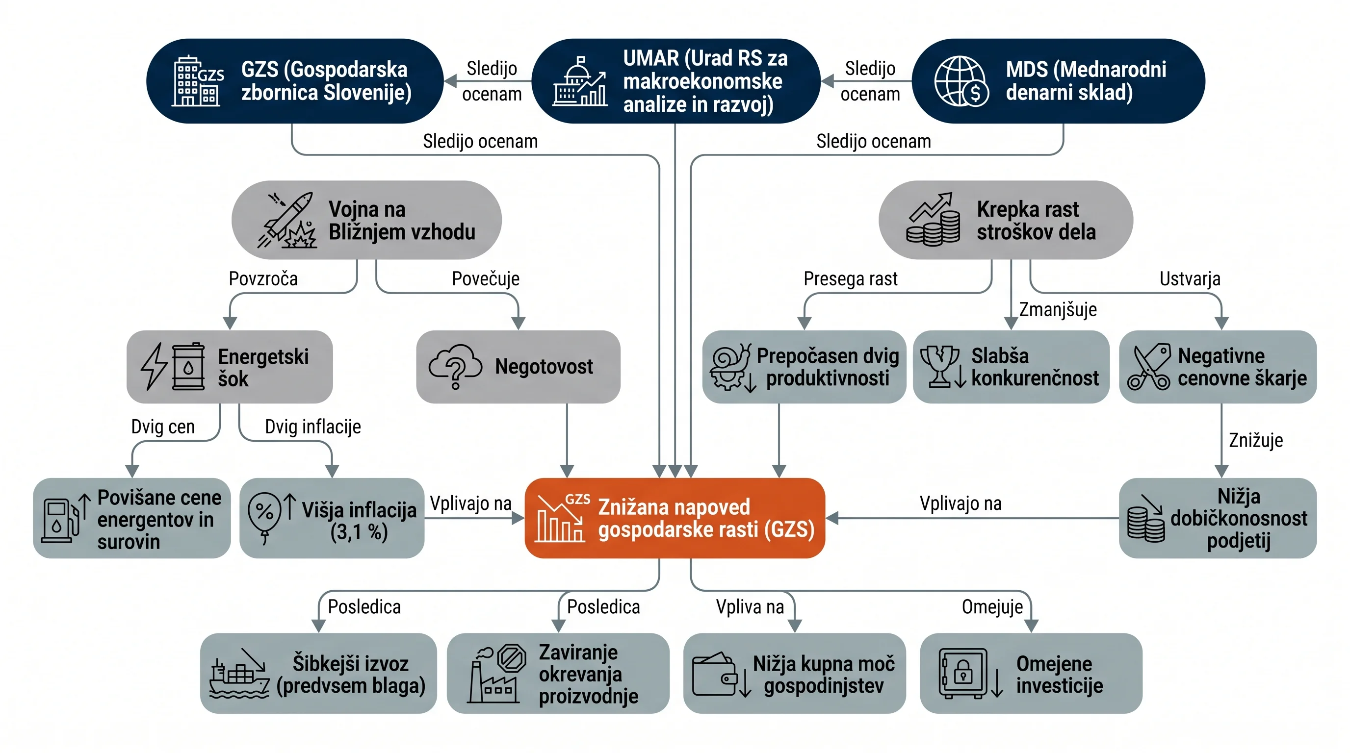 Infografika dogodka