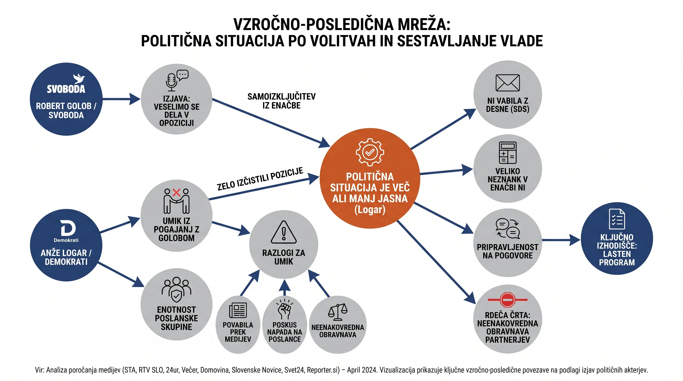 Infografika dogodka