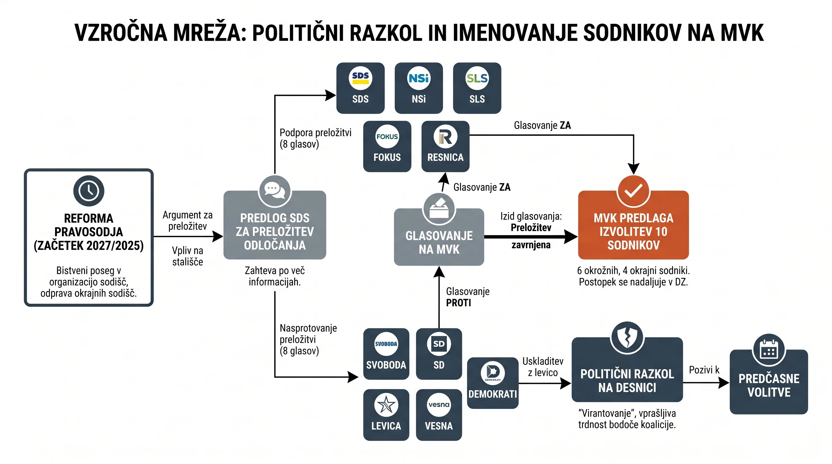 Infografika dogodka