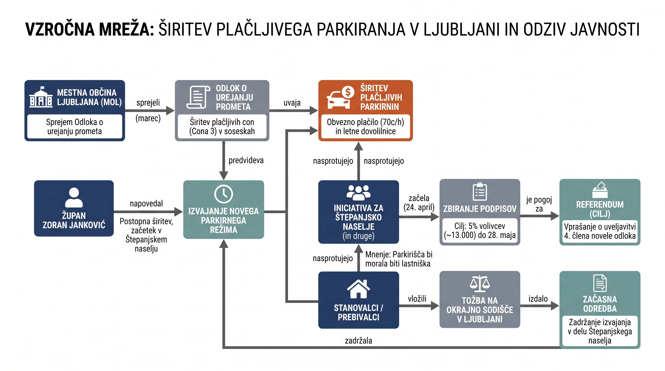 Infografika dogodka