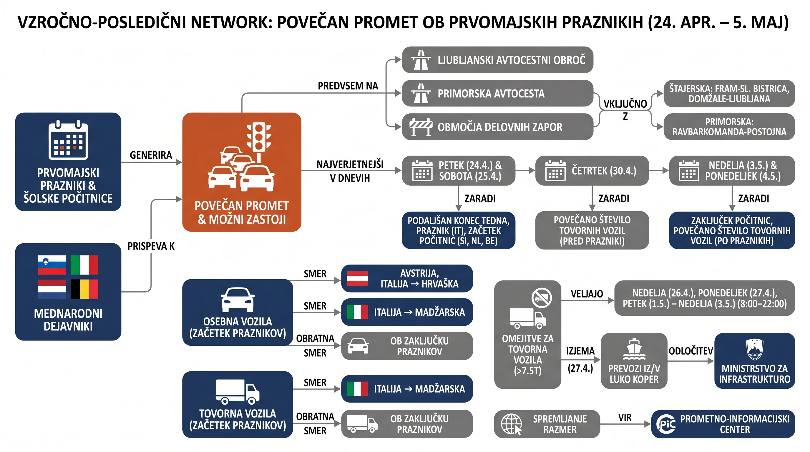 Infografika dogodka