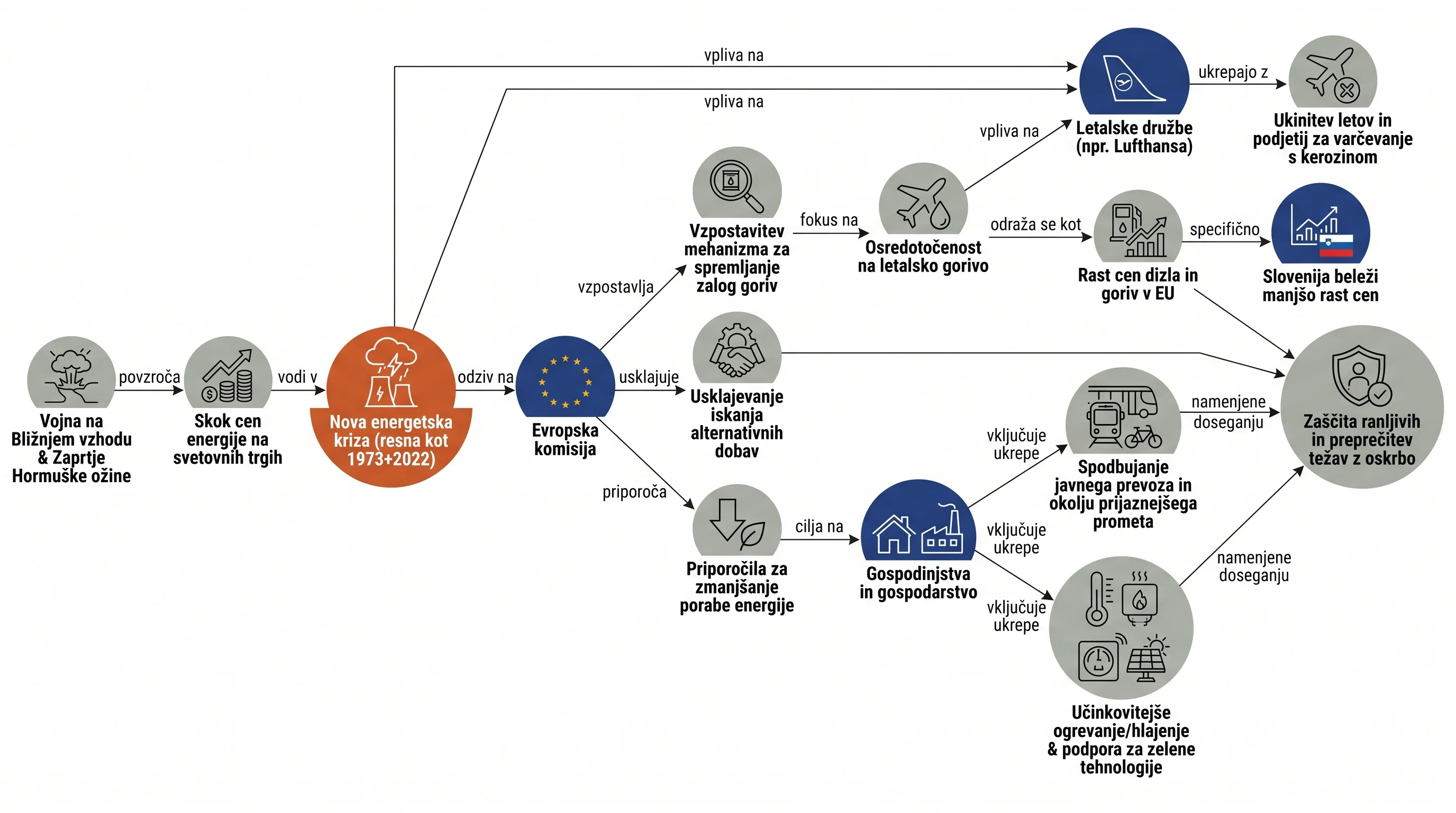 Infografika dogodka